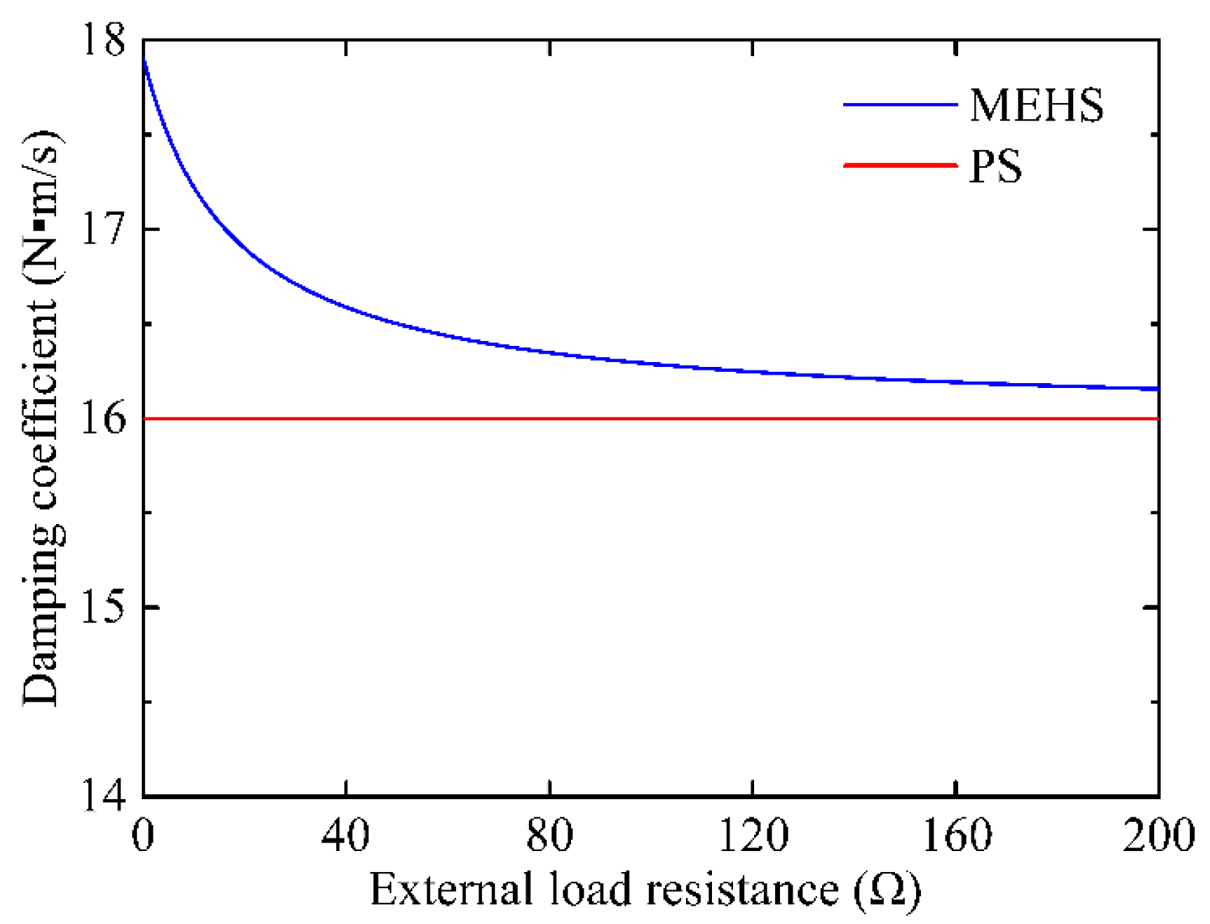 Actuators 12 00308 g011
