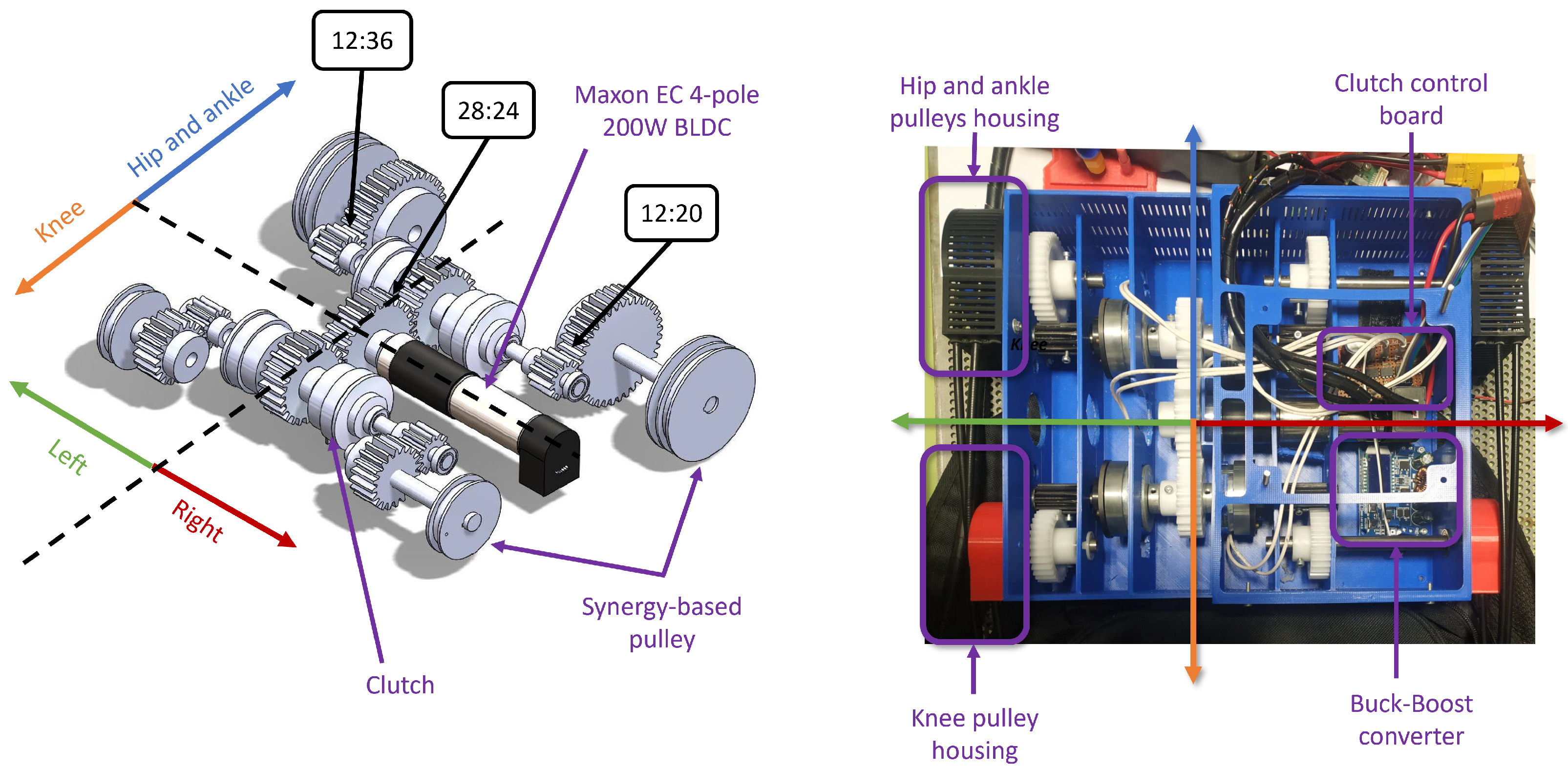Design, Control, and Assessment of a Synergy-Based Exosuit for Patients with Gait-Associated Pathologies Design, Control, and Assessment of a Synergy-Based Exosuit for Patients with Gait-Associated Pathologies