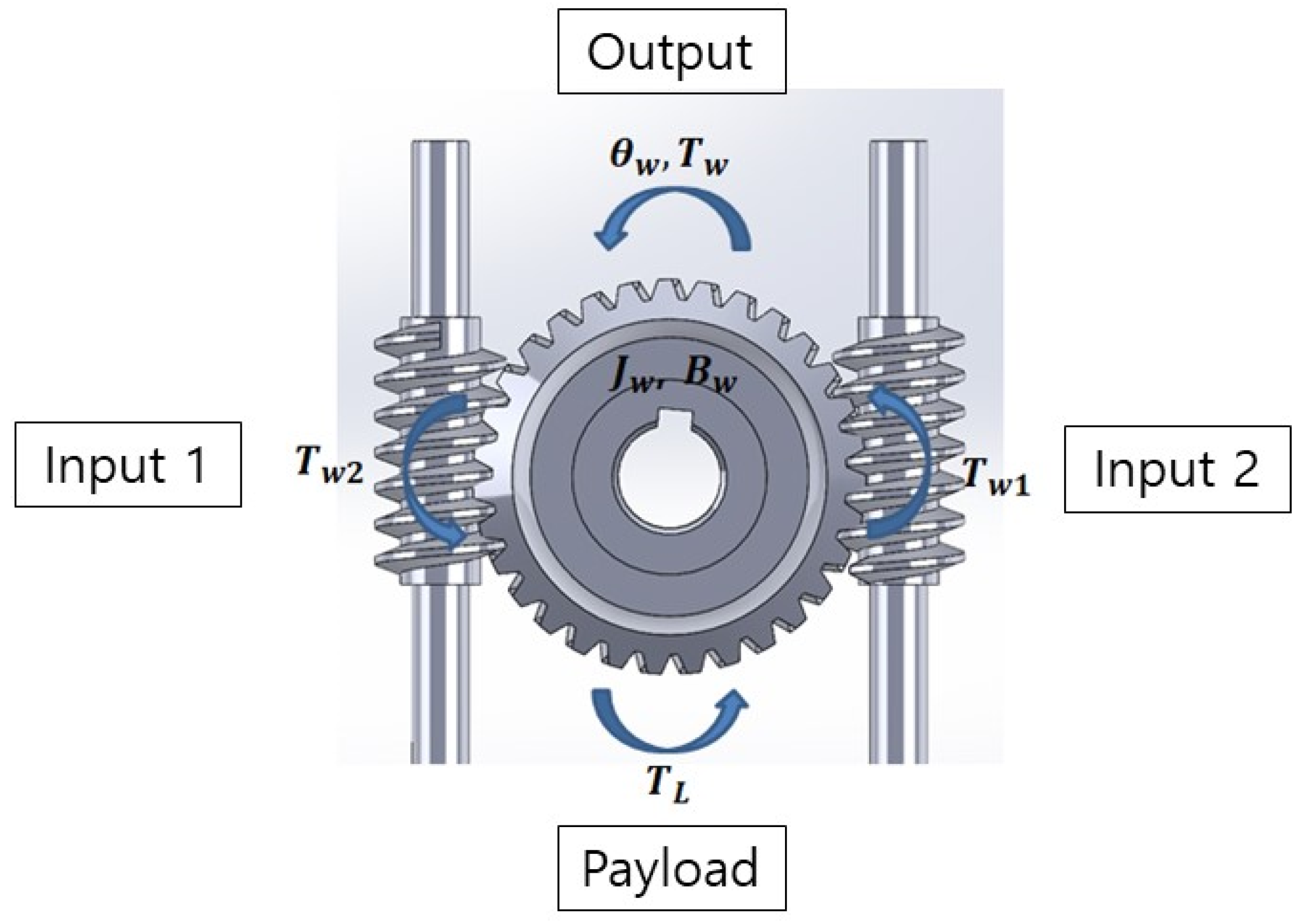 Actuators 12 00310 g003 Actuators 12 00310 g003