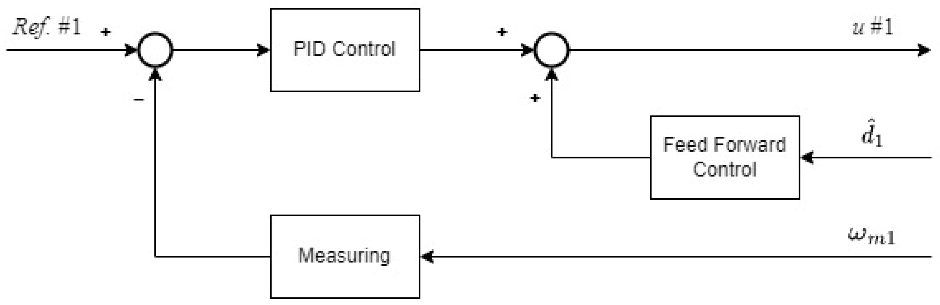 Actuators 12 00310 g007 Actuators 12 00310 g007