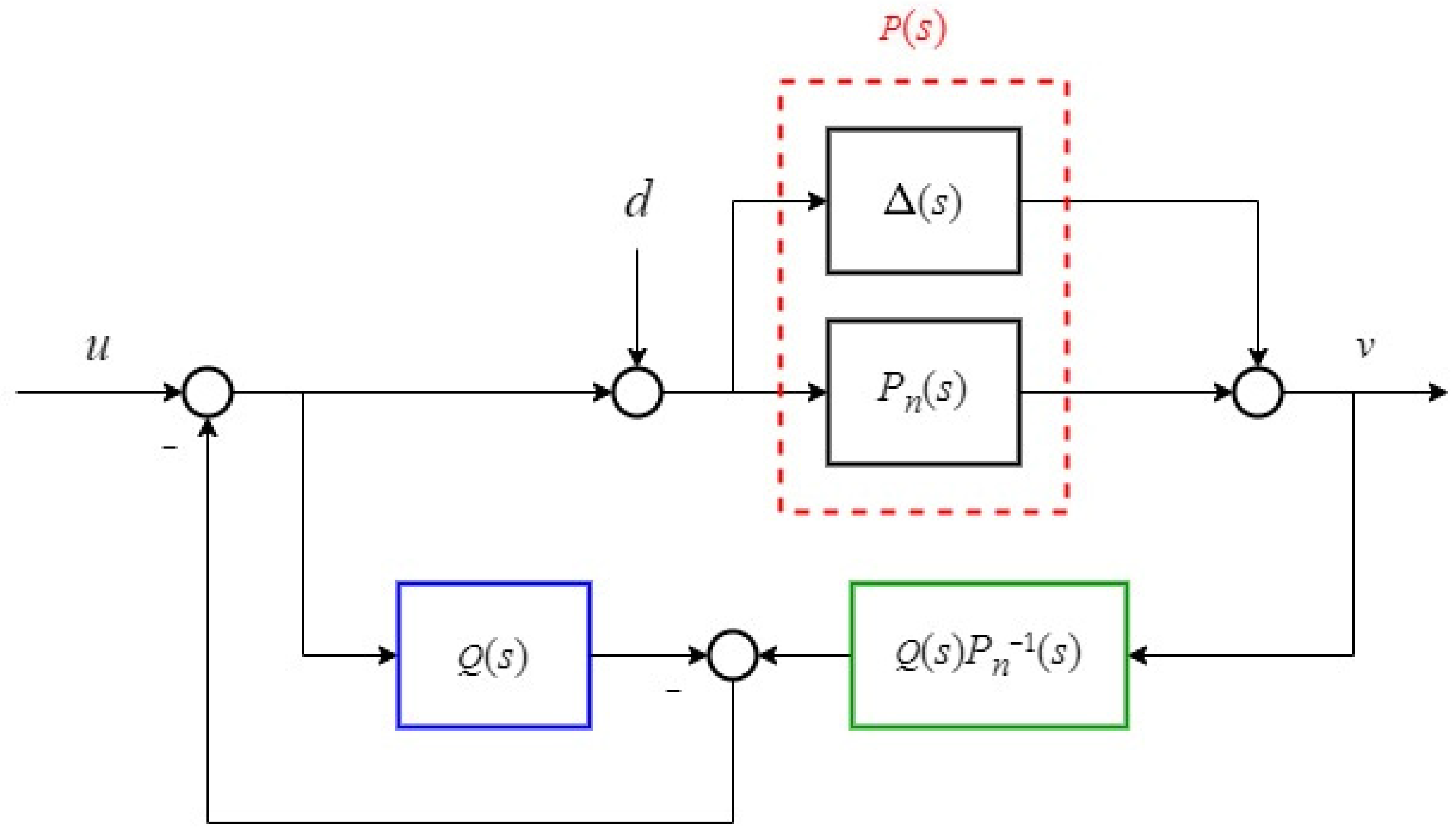 Actuators 12 00310 g008 Actuators 12 00310 g008