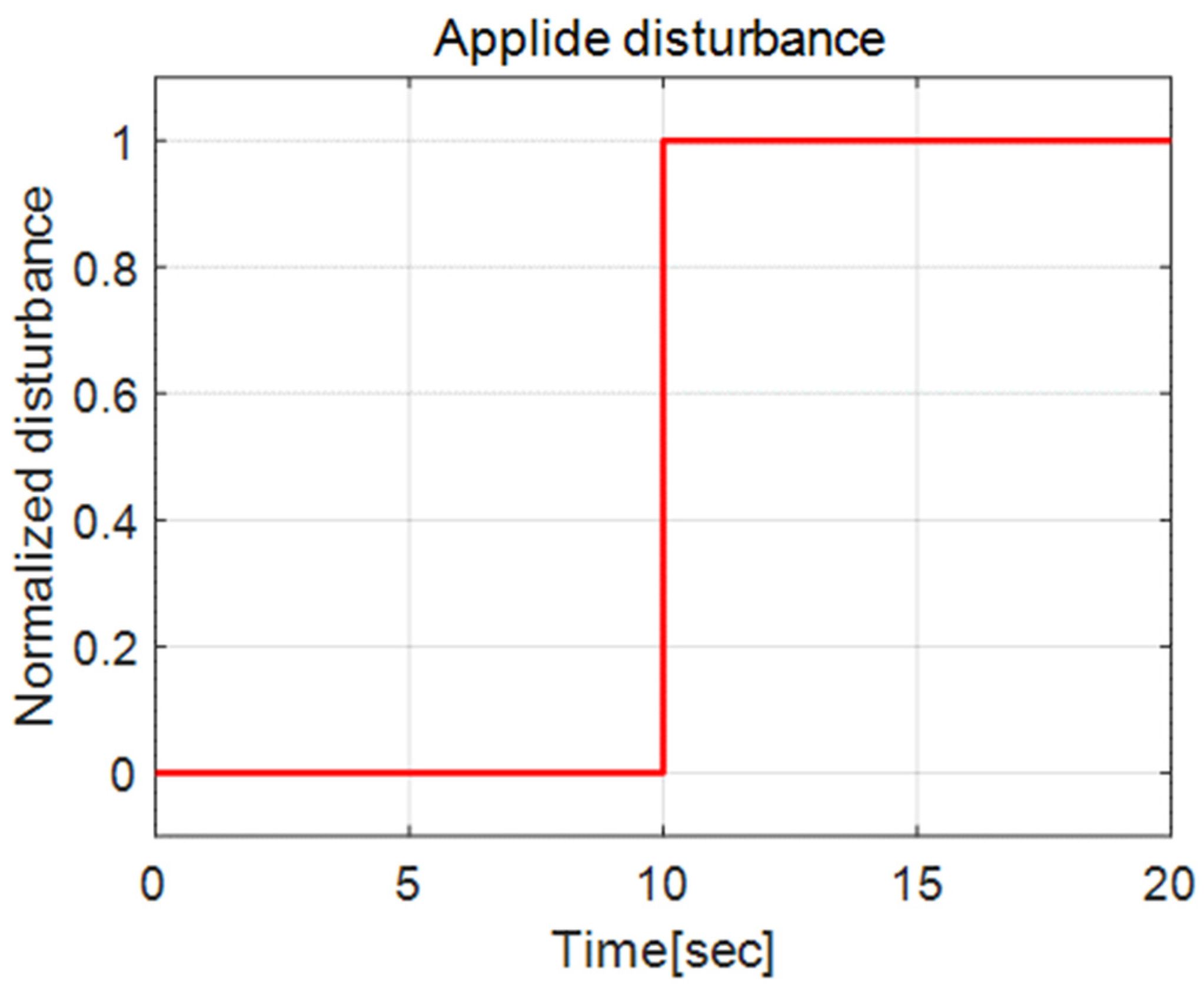 Actuators 12 00310 g009 Actuators 12 00310 g009