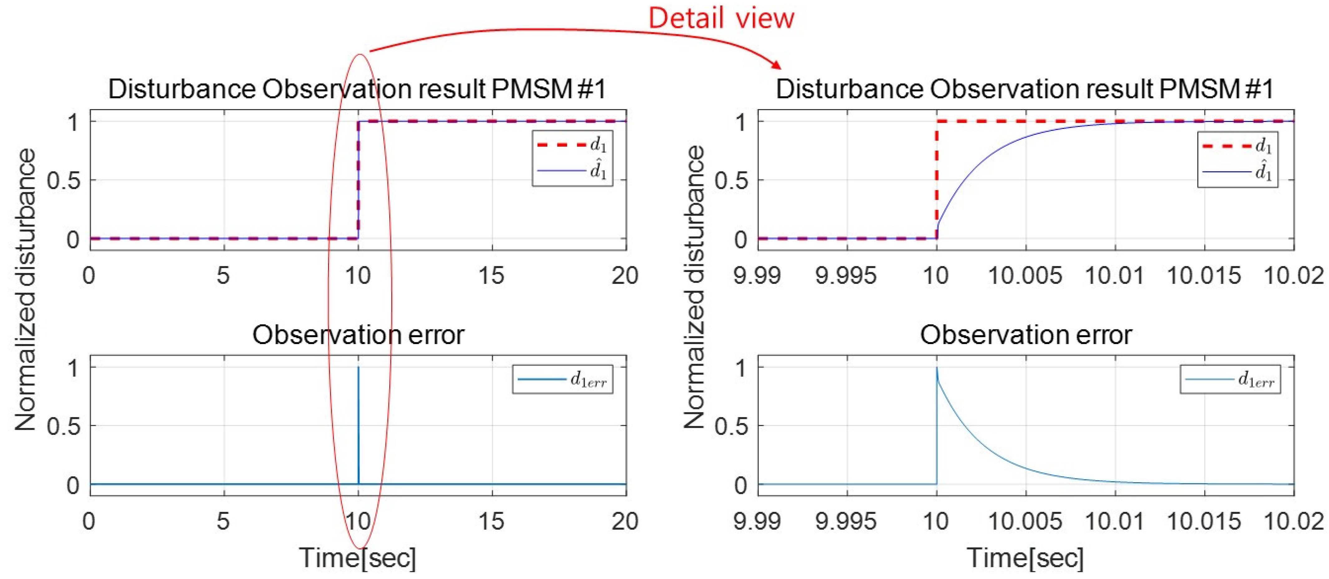 Actuators 12 00310 g010 Actuators 12 00310 g010