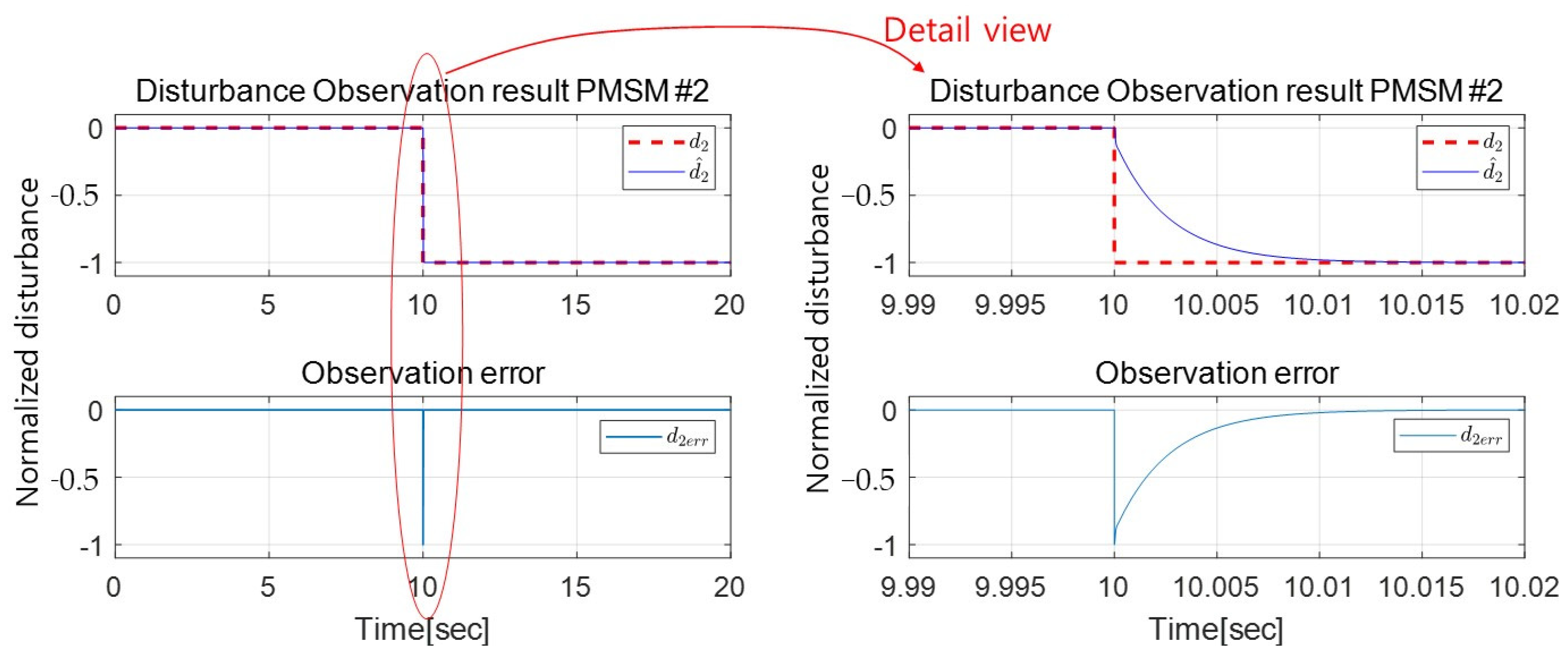 Actuators 12 00310 g011 Actuators 12 00310 g011