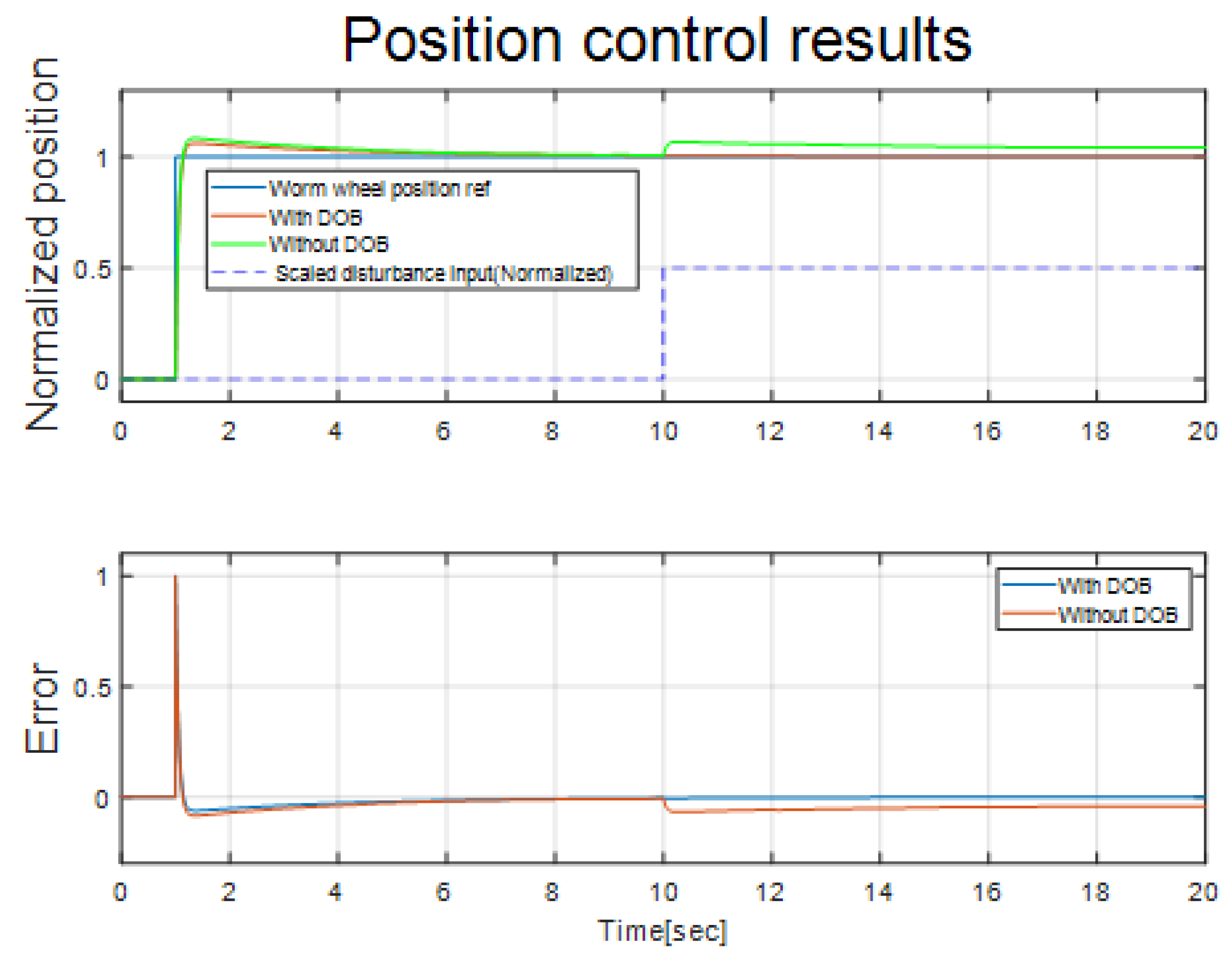 Actuators 12 00310 g012 Actuators 12 00310 g012