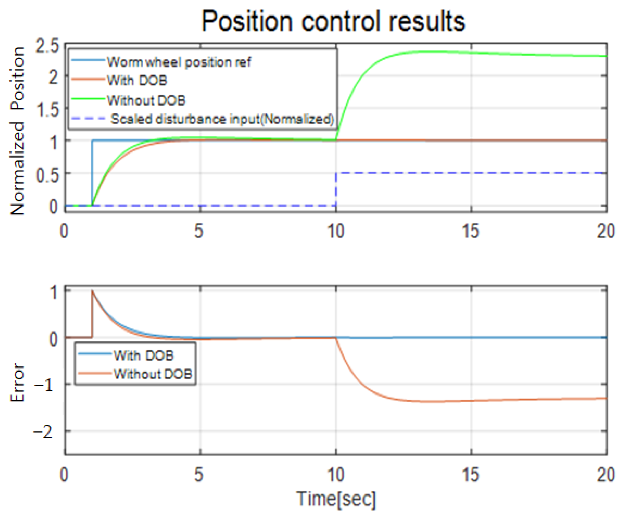 Actuators 12 00310 g015 Actuators 12 00310 g015