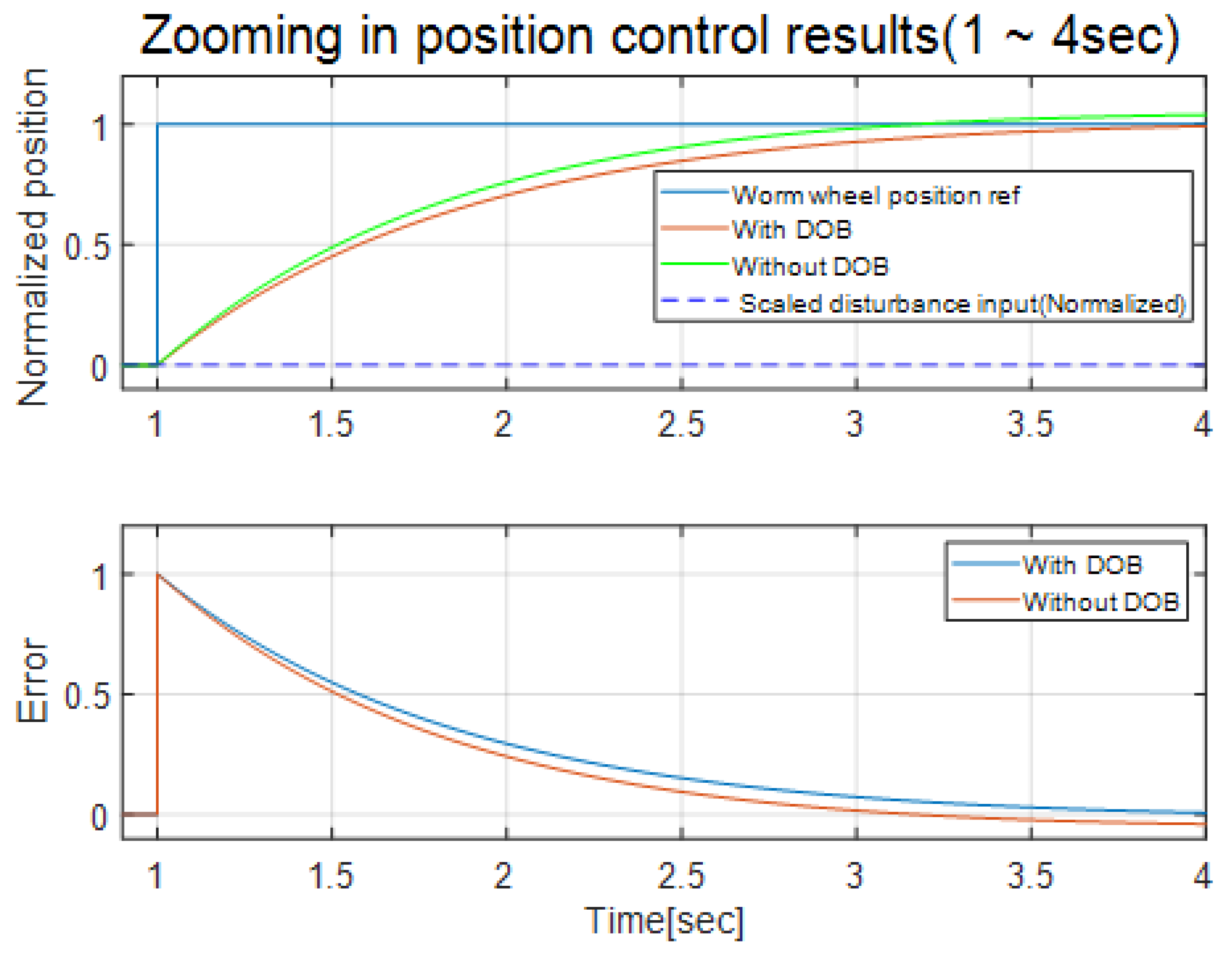 Actuators 12 00310 g016 Actuators 12 00310 g016