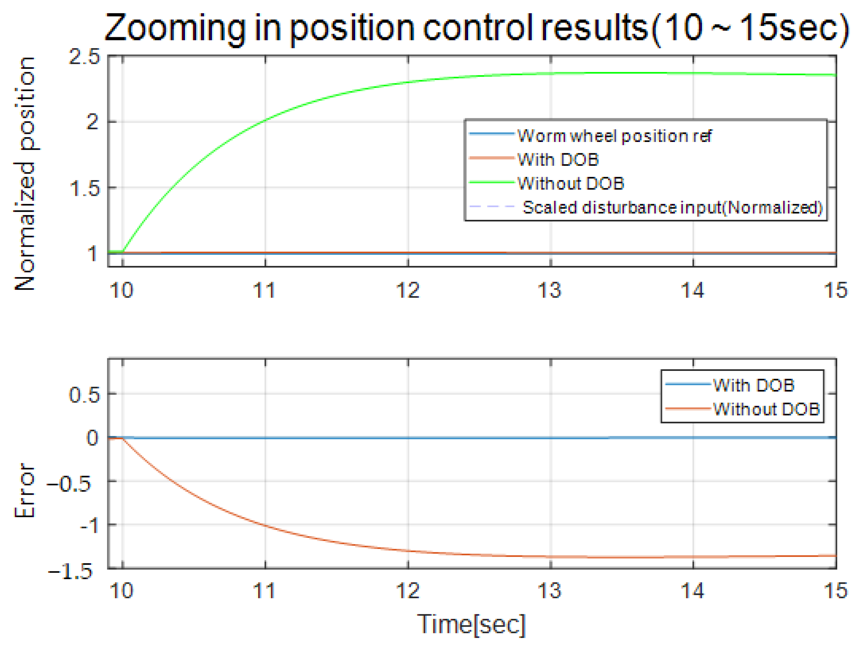 Actuators 12 00310 g017 Actuators 12 00310 g017