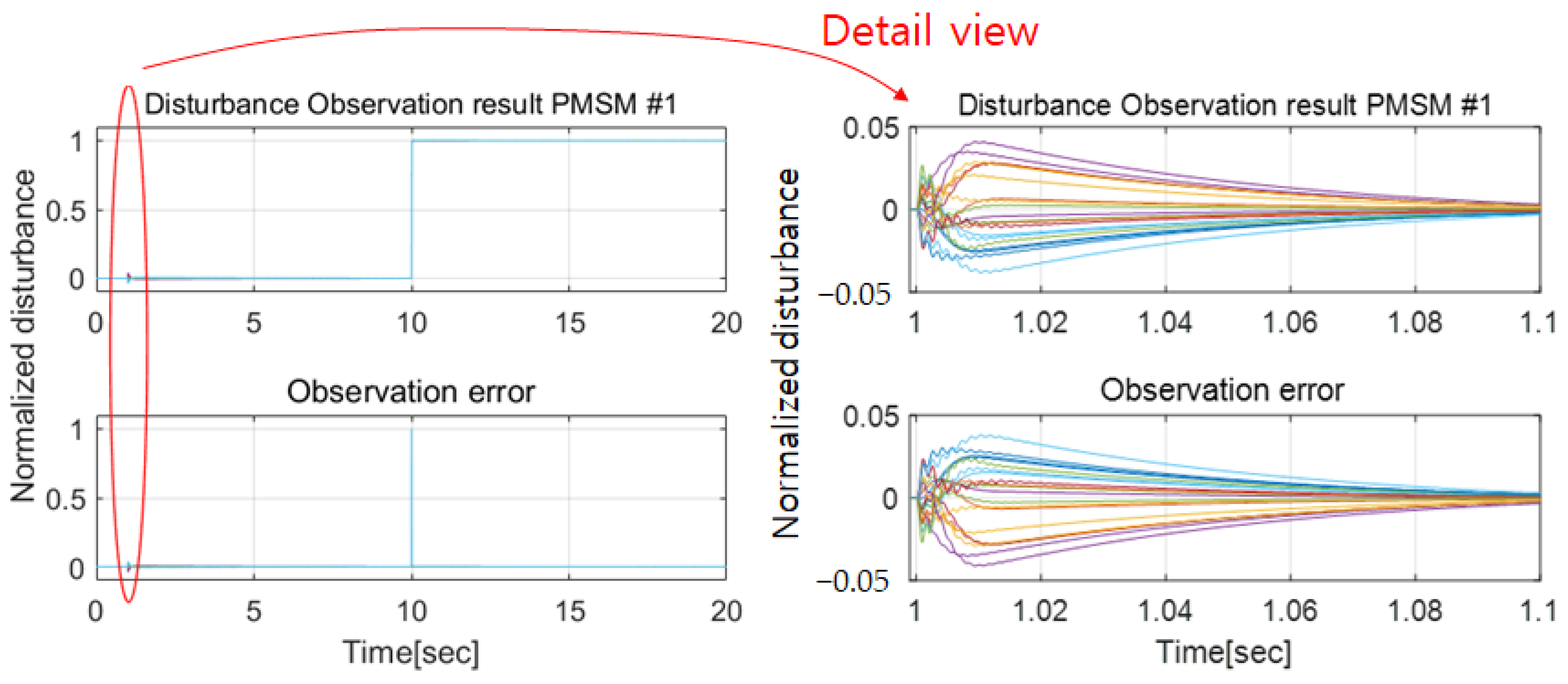 Actuators 12 00310 g018 Actuators 12 00310 g018