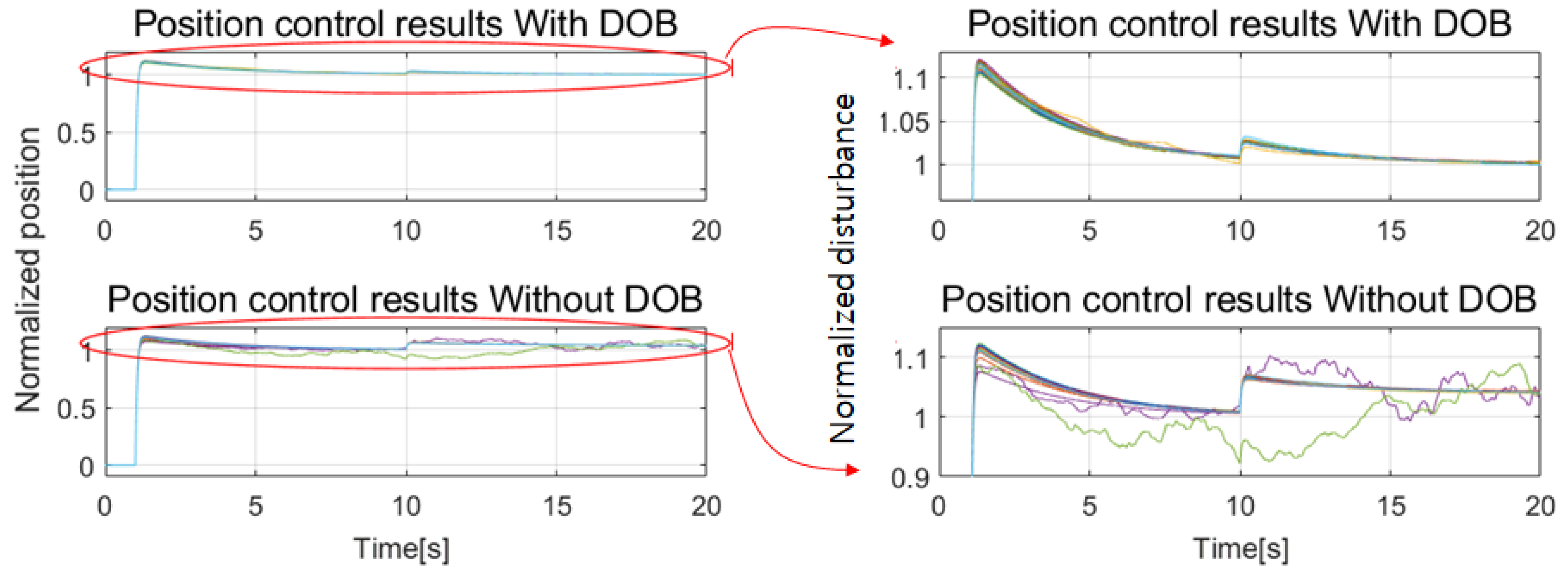 Actuators 12 00310 g022 Actuators 12 00310 g022