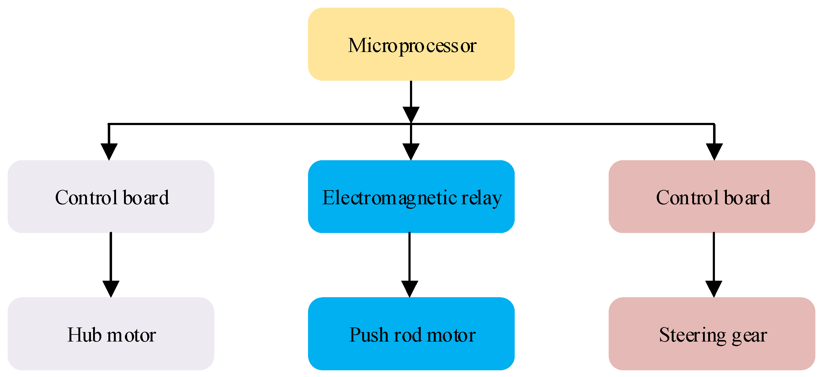 Actuators 12 00311 g009