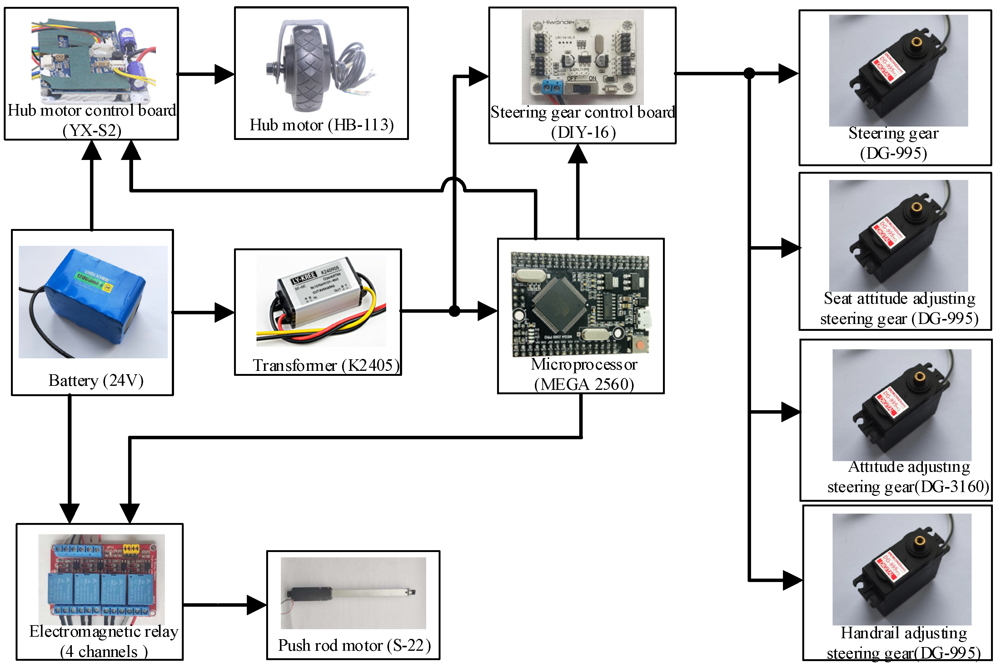 Actuators 12 00311 g013