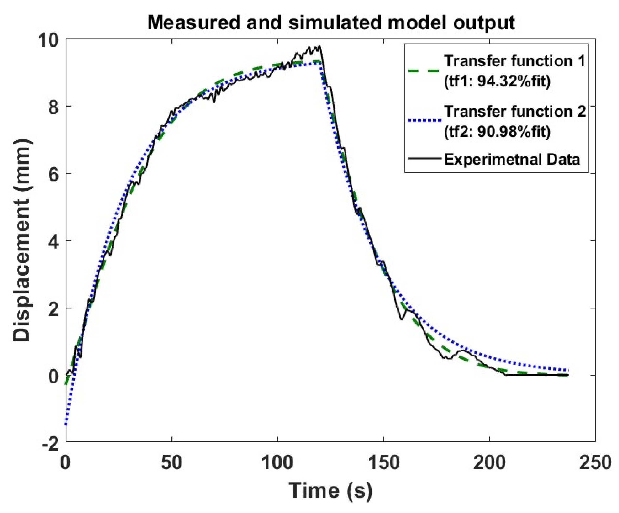 Actuators 12 00312 g006 Actuators 12 00312 g006