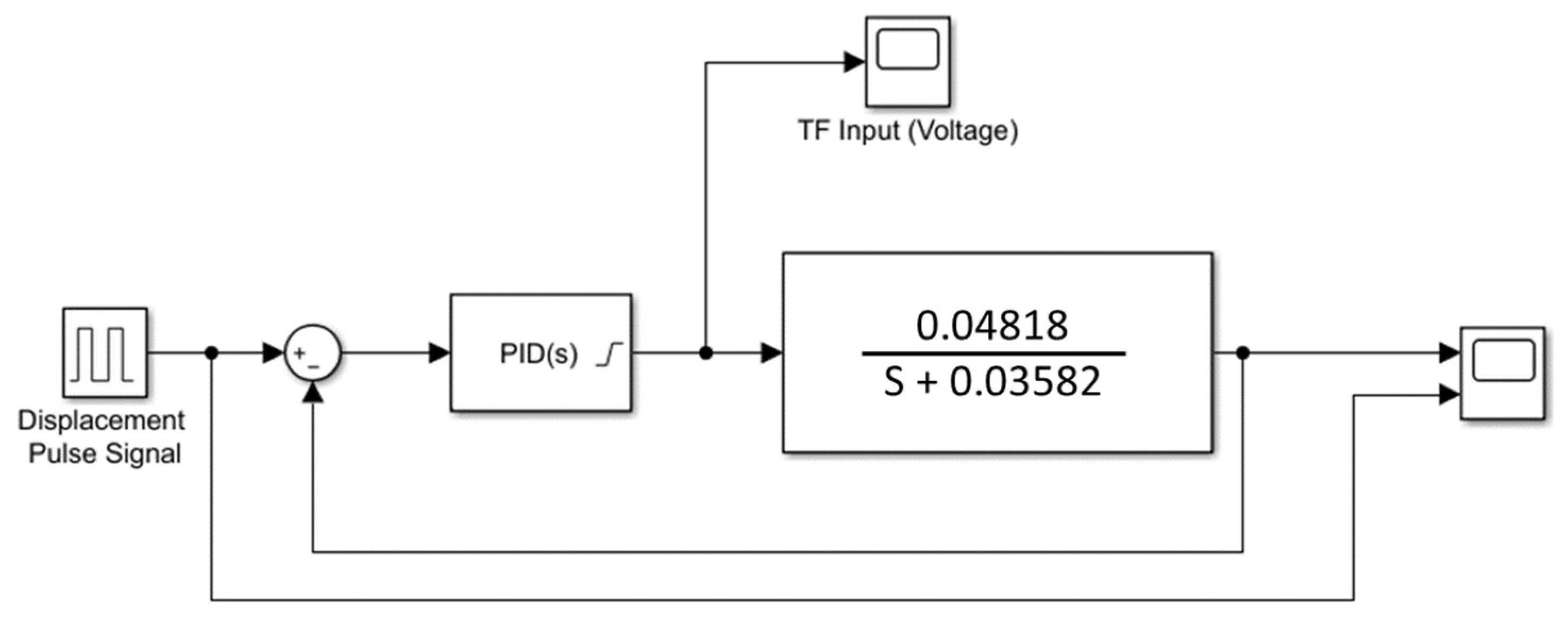 Actuators 12 00312 g007 Actuators 12 00312 g007