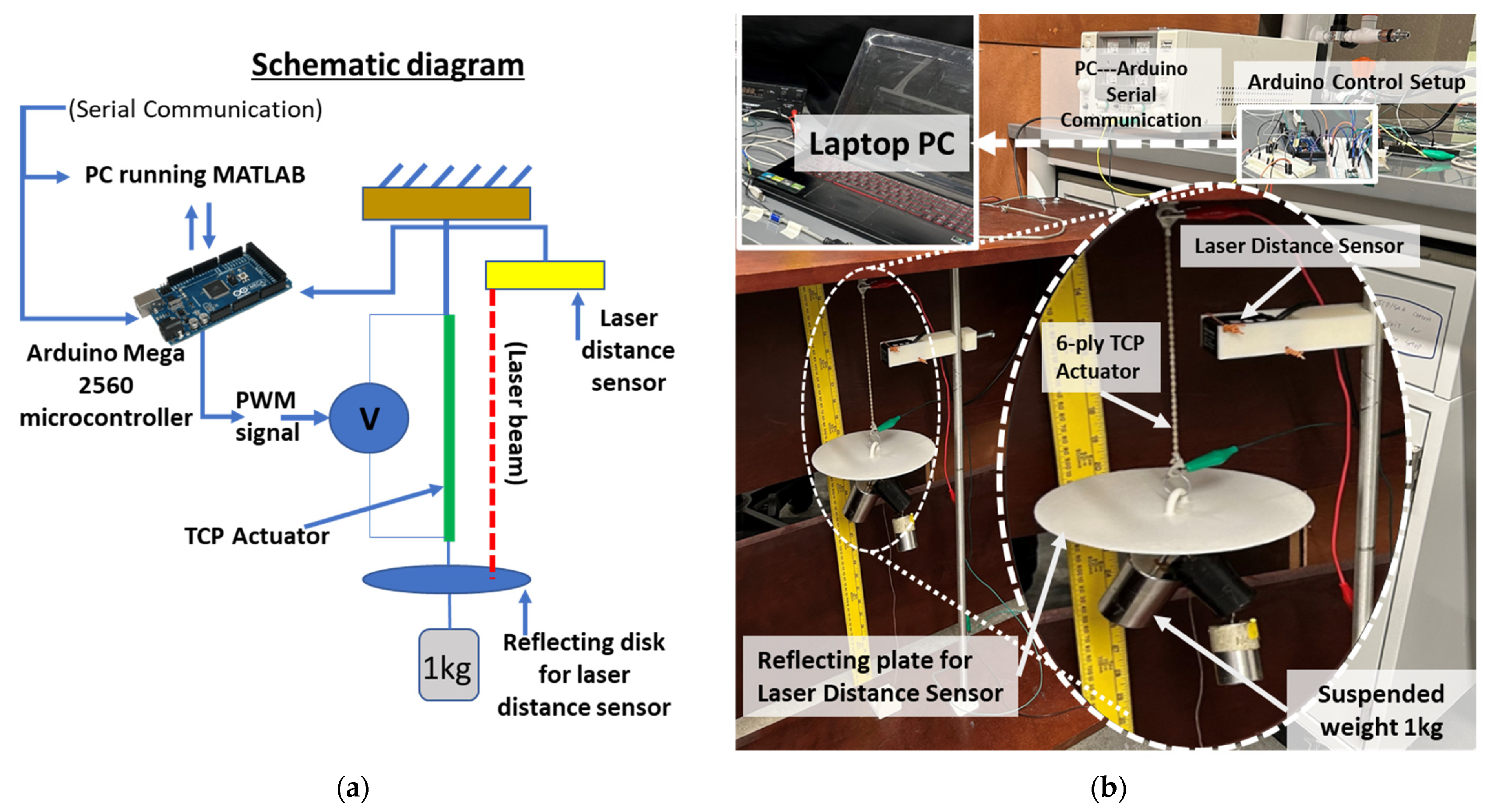 Actuators 12 00312 g008 Actuators 12 00312 g008