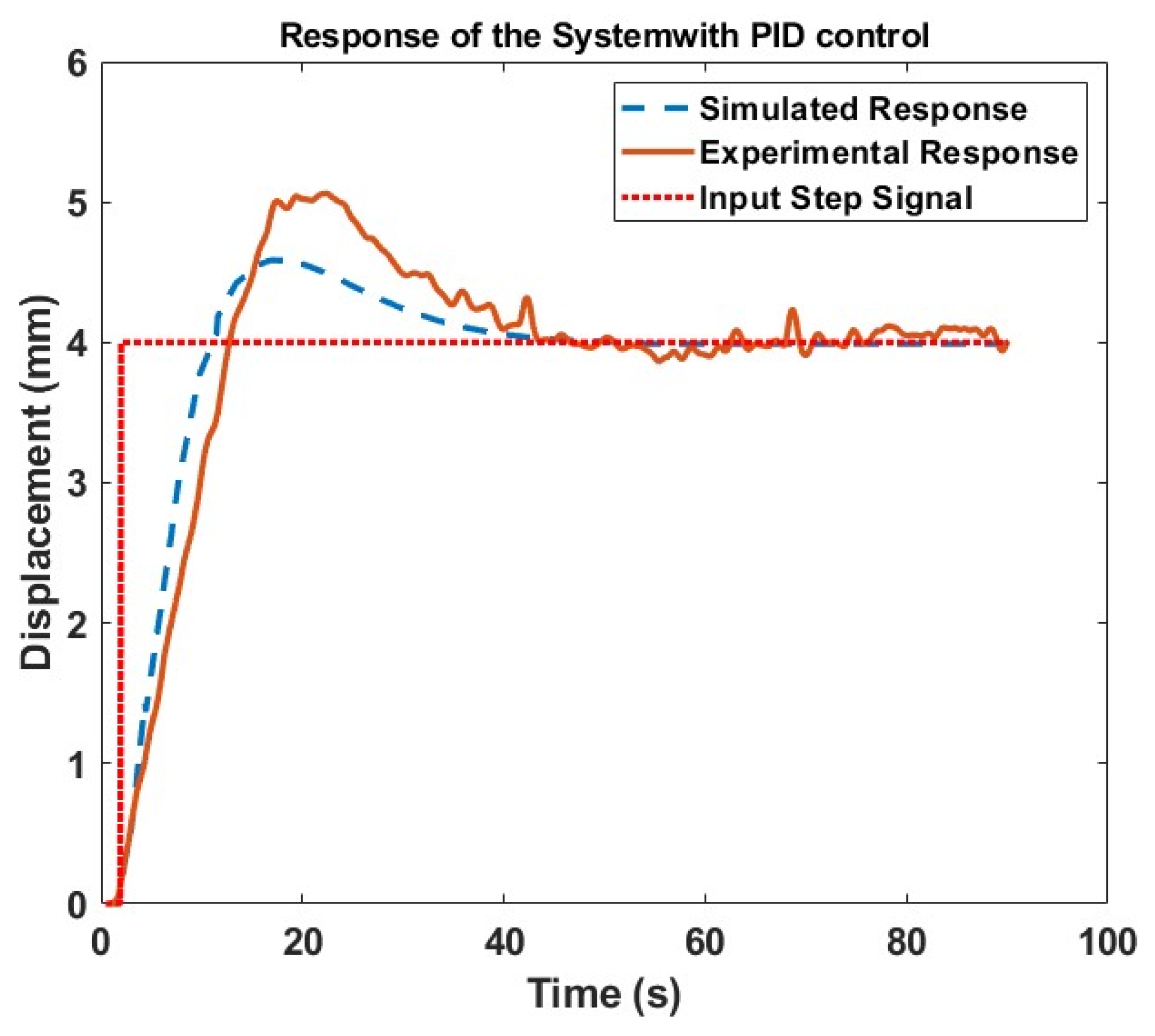 Actuators 12 00312 g009 Actuators 12 00312 g009