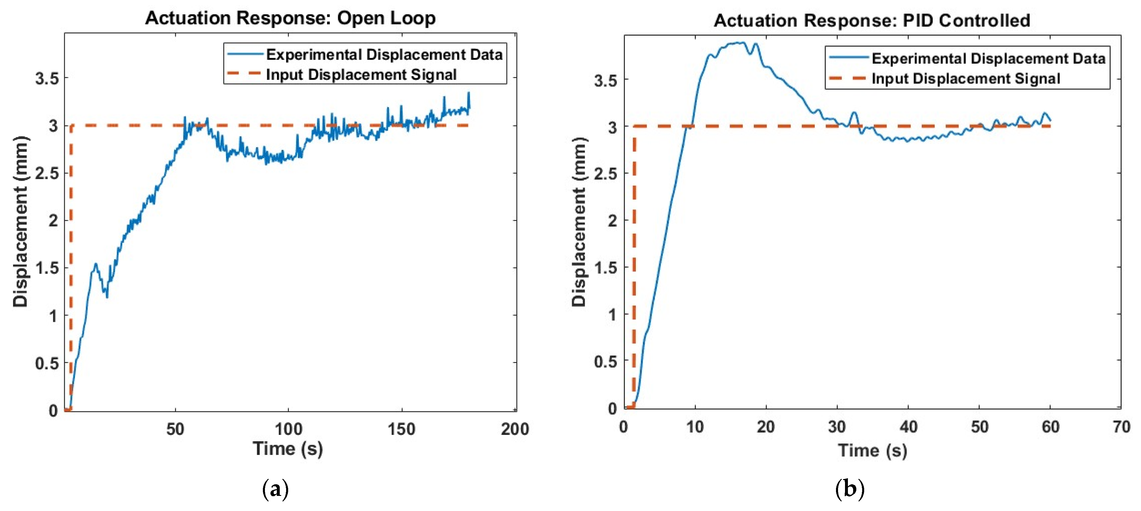 Actuators 12 00312 g010 Actuators 12 00312 g010