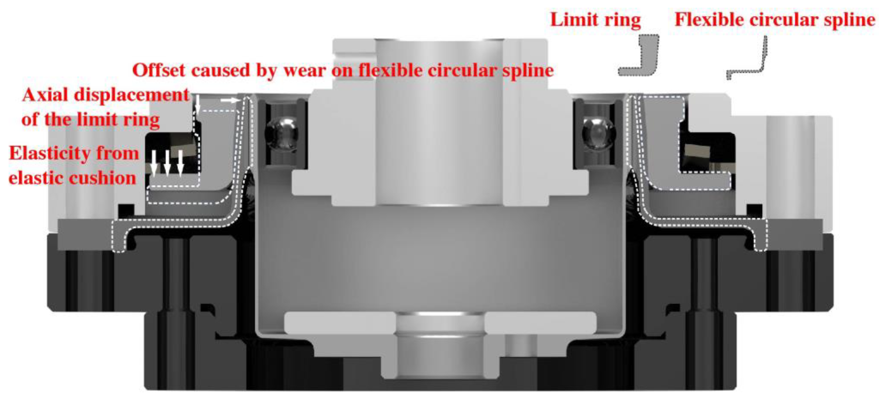 Actuators 12 00313 g002 550