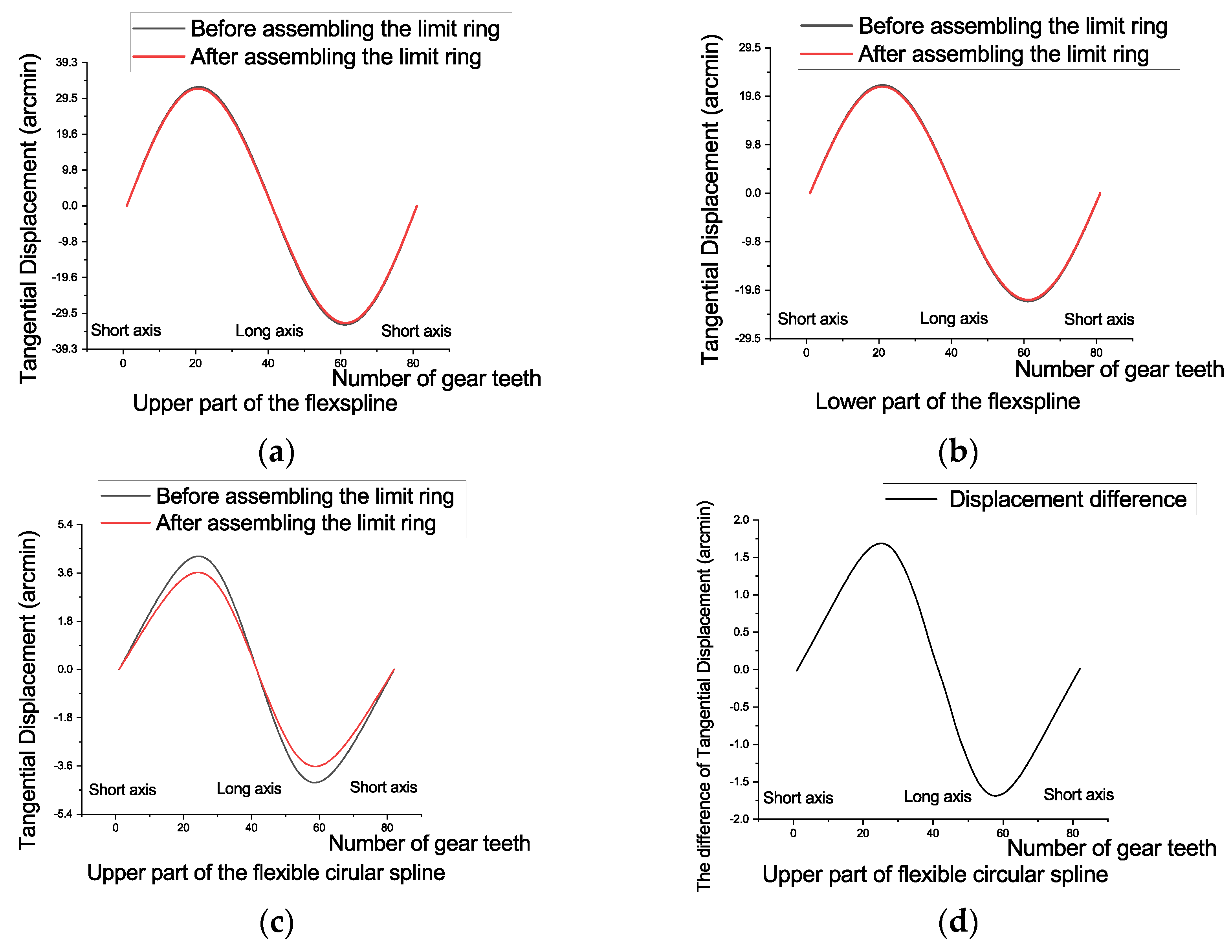 Actuators 12 00313 g010 550