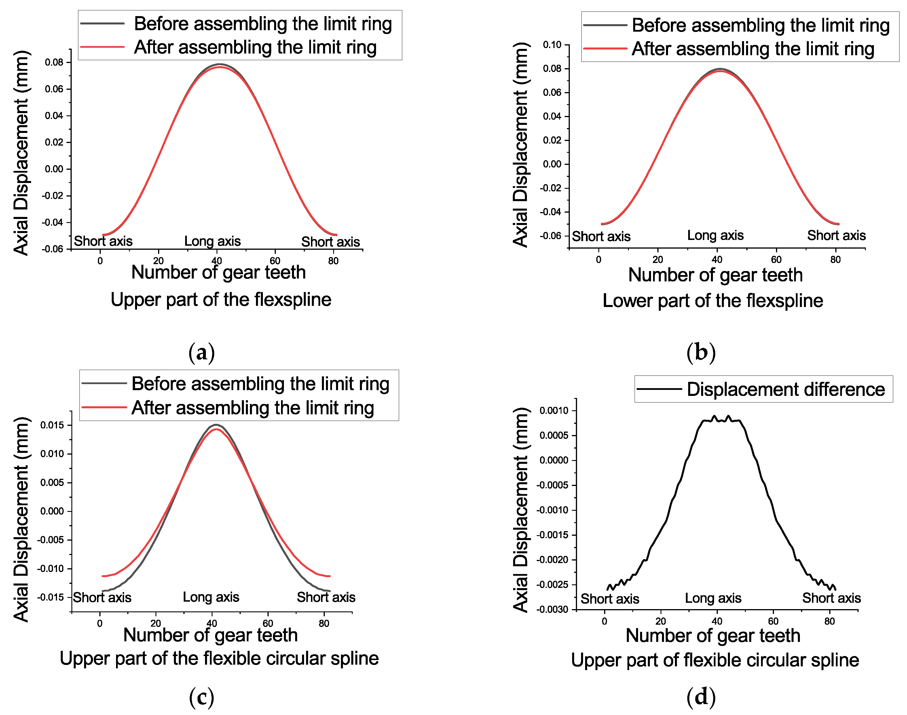 Actuators 12 00313 g011 550