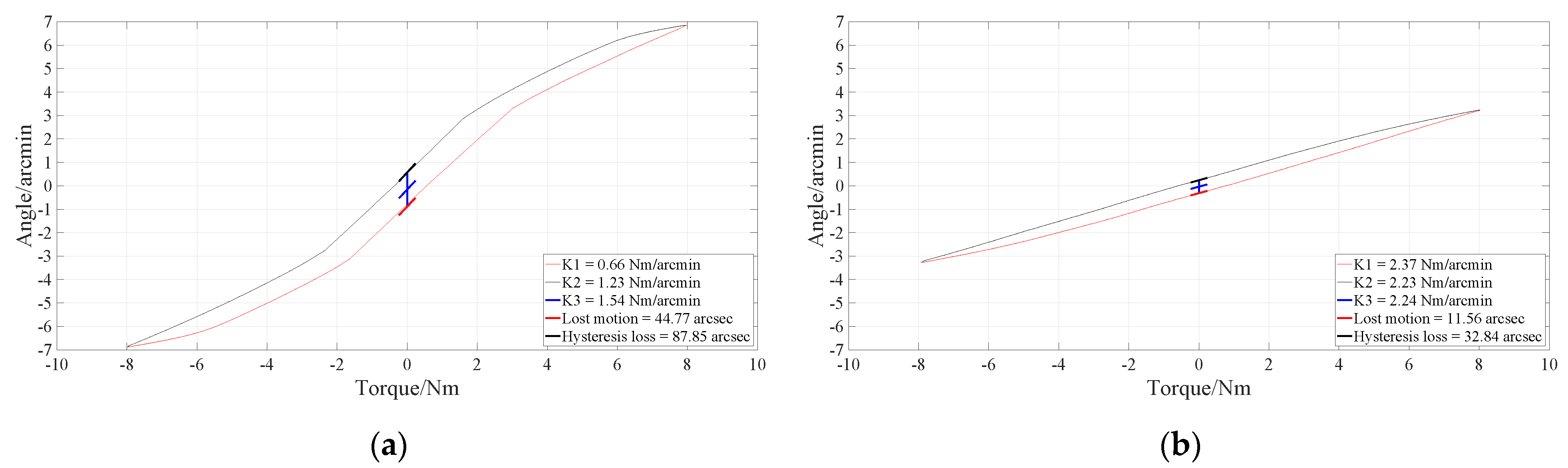 Actuators 12 00313 g016 550