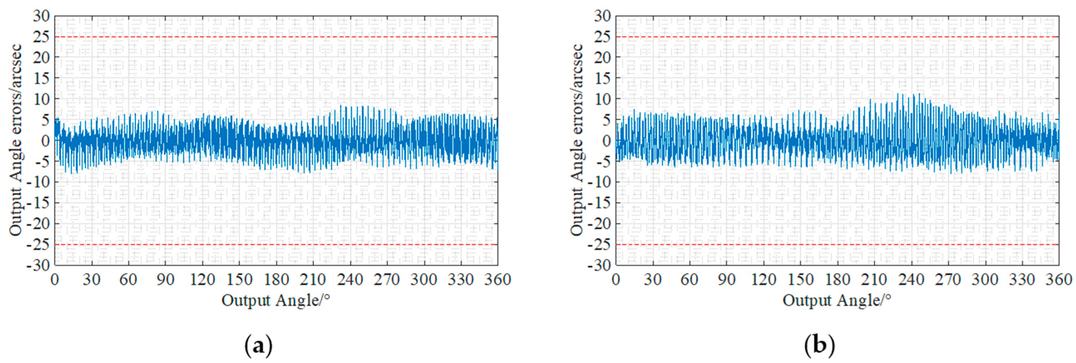Actuators 12 00313 g017a 550