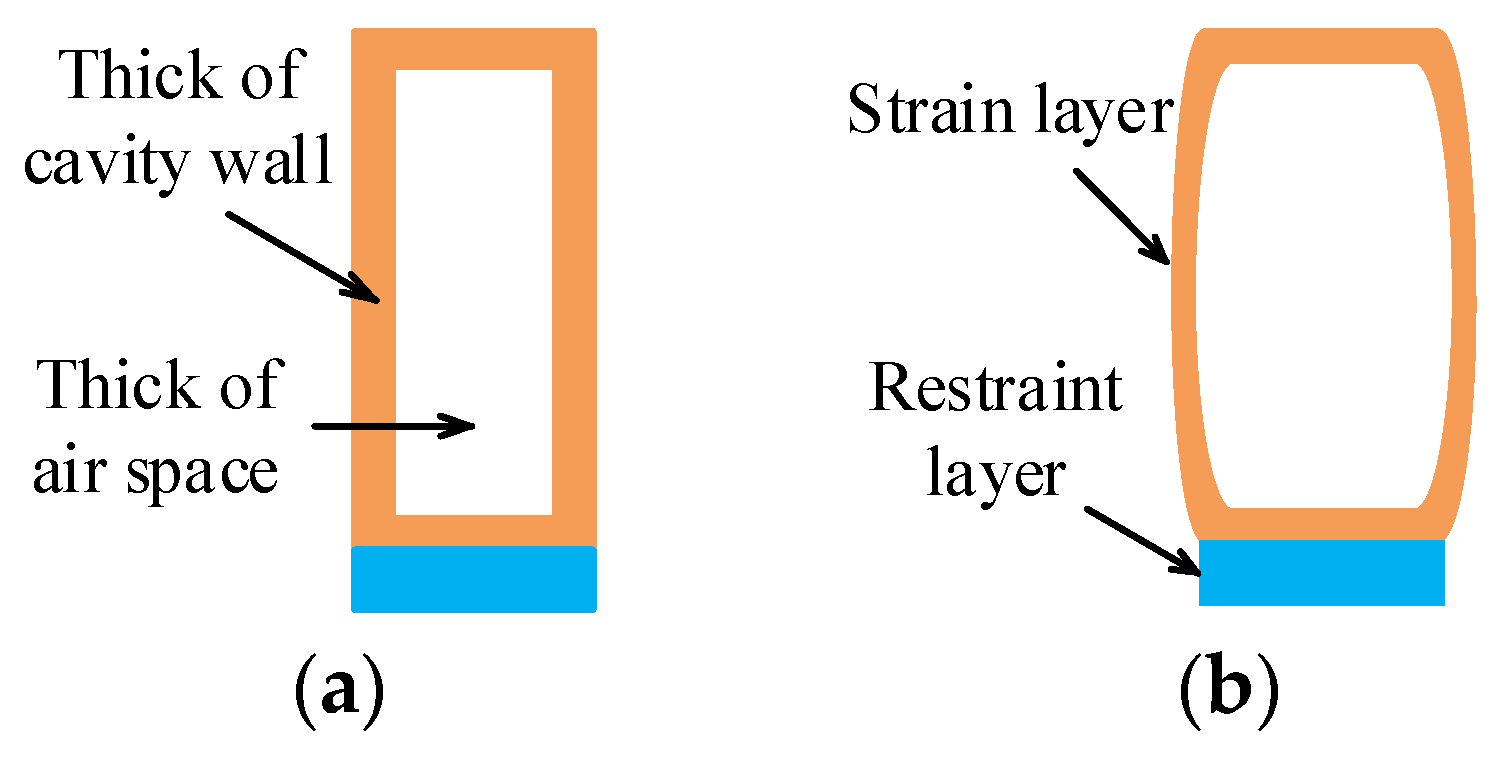 Actuators 12 00314 g001 Actuators 12 00314 g001