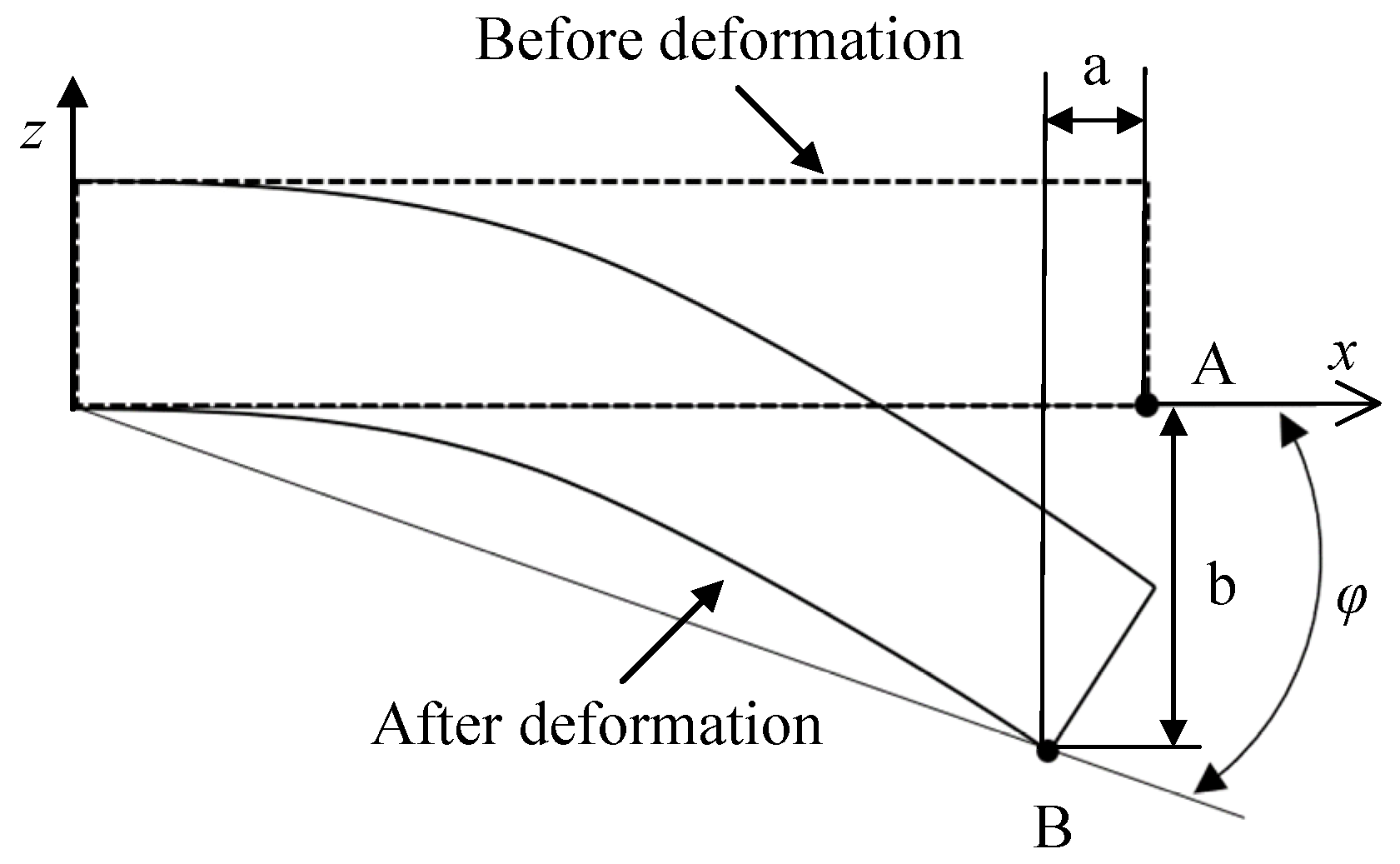 Actuators 12 00314 g003 Actuators 12 00314 g003
