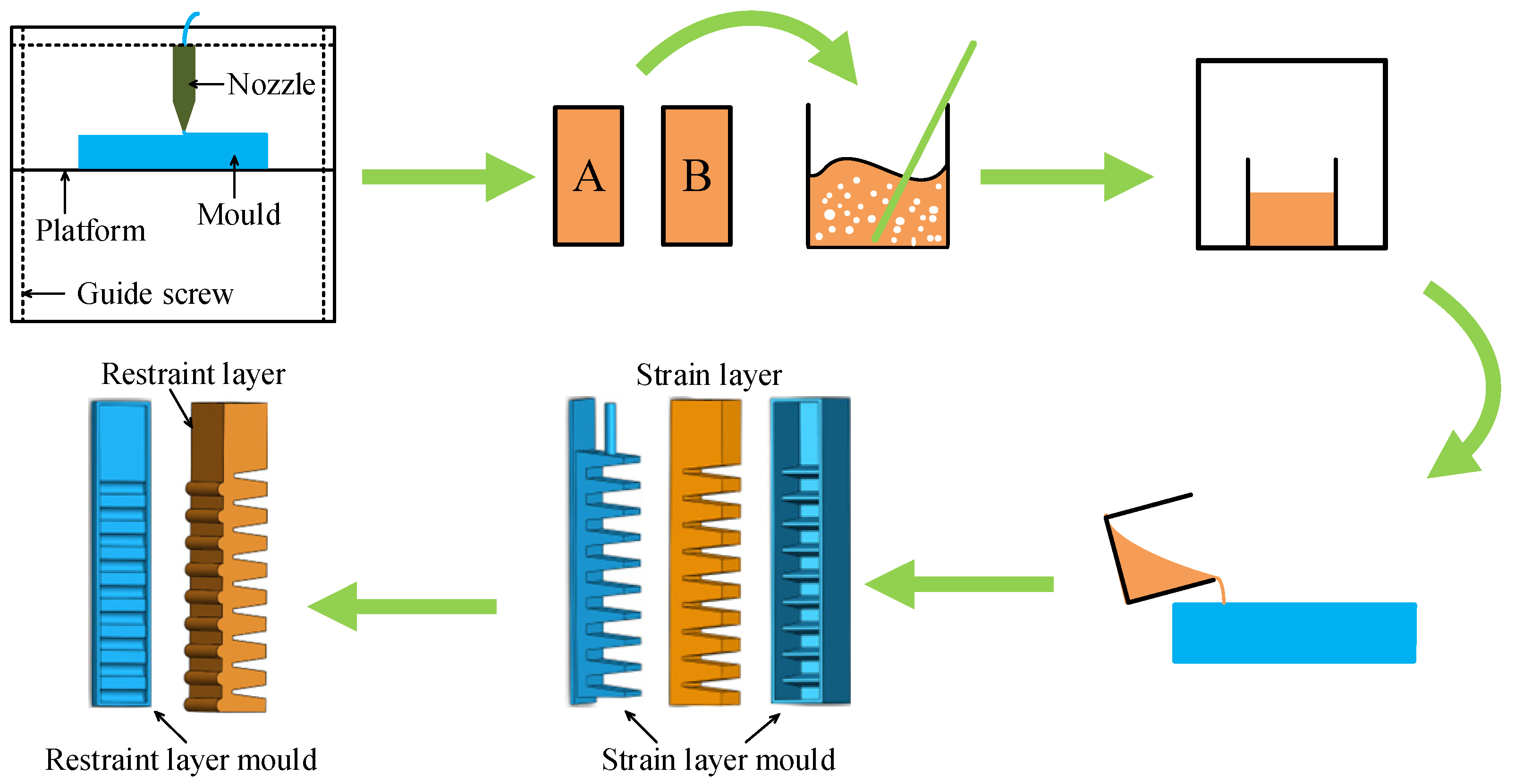 Actuators 12 00314 g004 Actuators 12 00314 g004