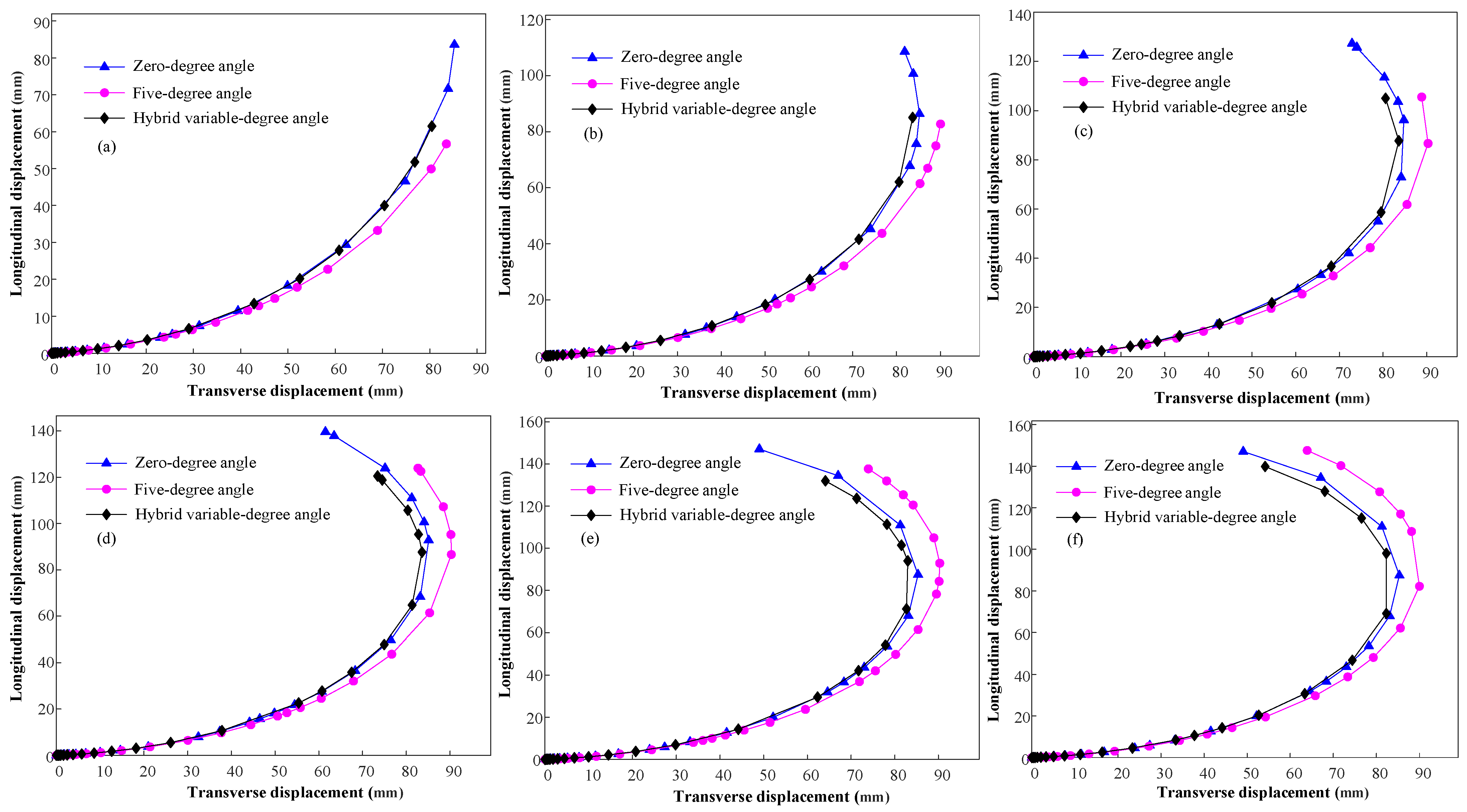 Actuators 12 00314 g009 Actuators 12 00314 g009