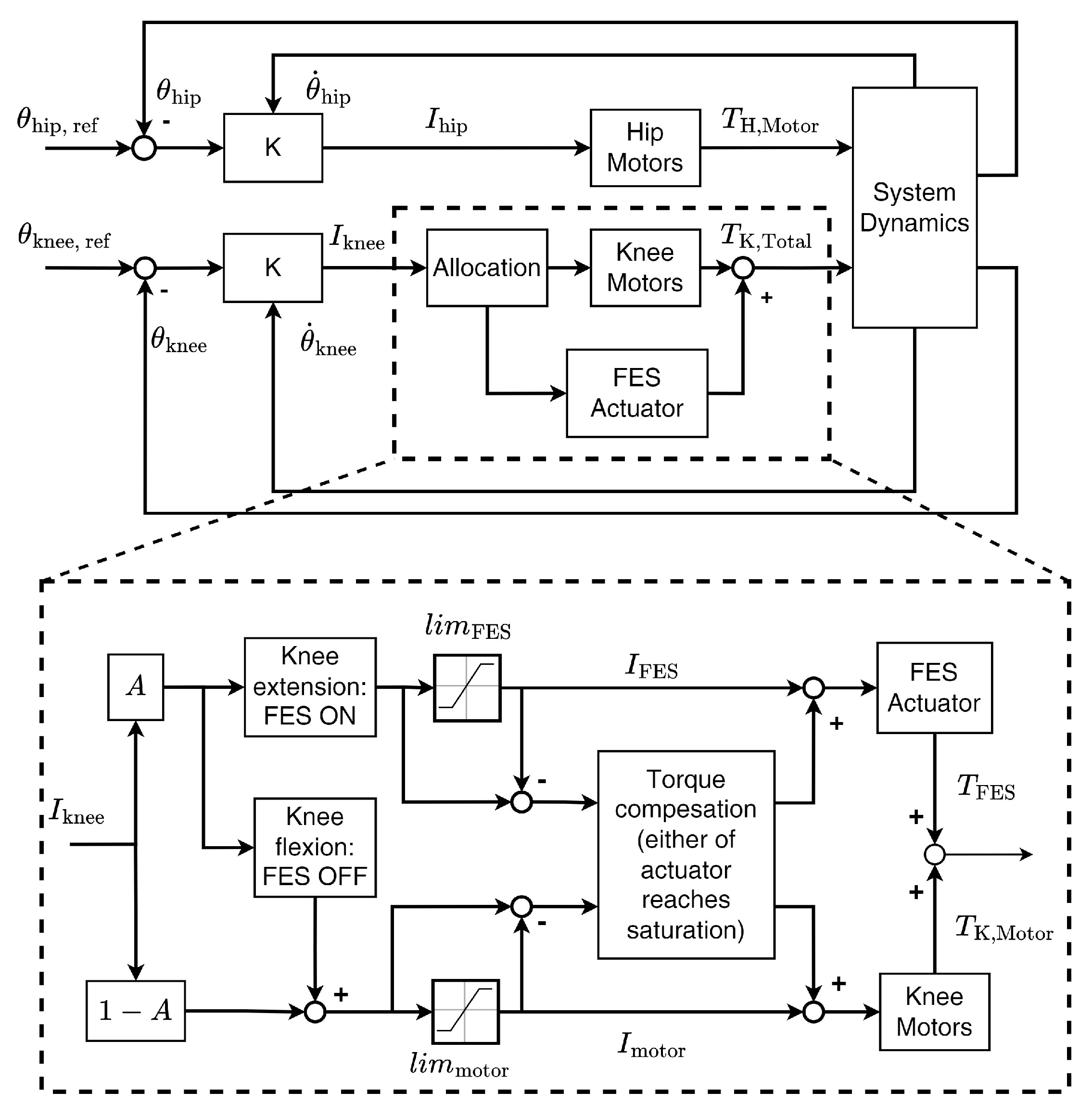 Actuators 12 00316 g006 Actuators 12 00316 g006