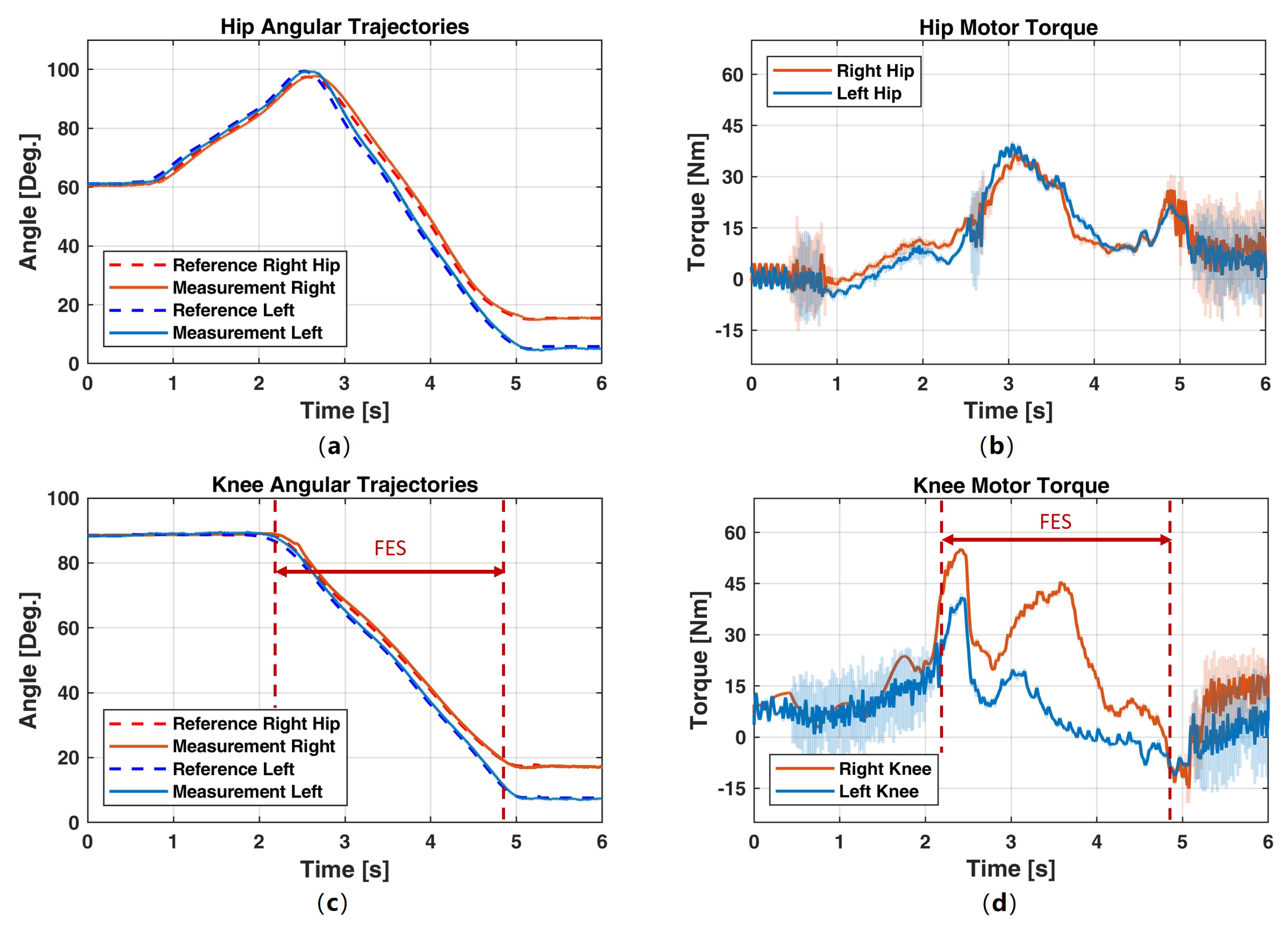 Actuators 12 00316 g007 Actuators 12 00316 g007
