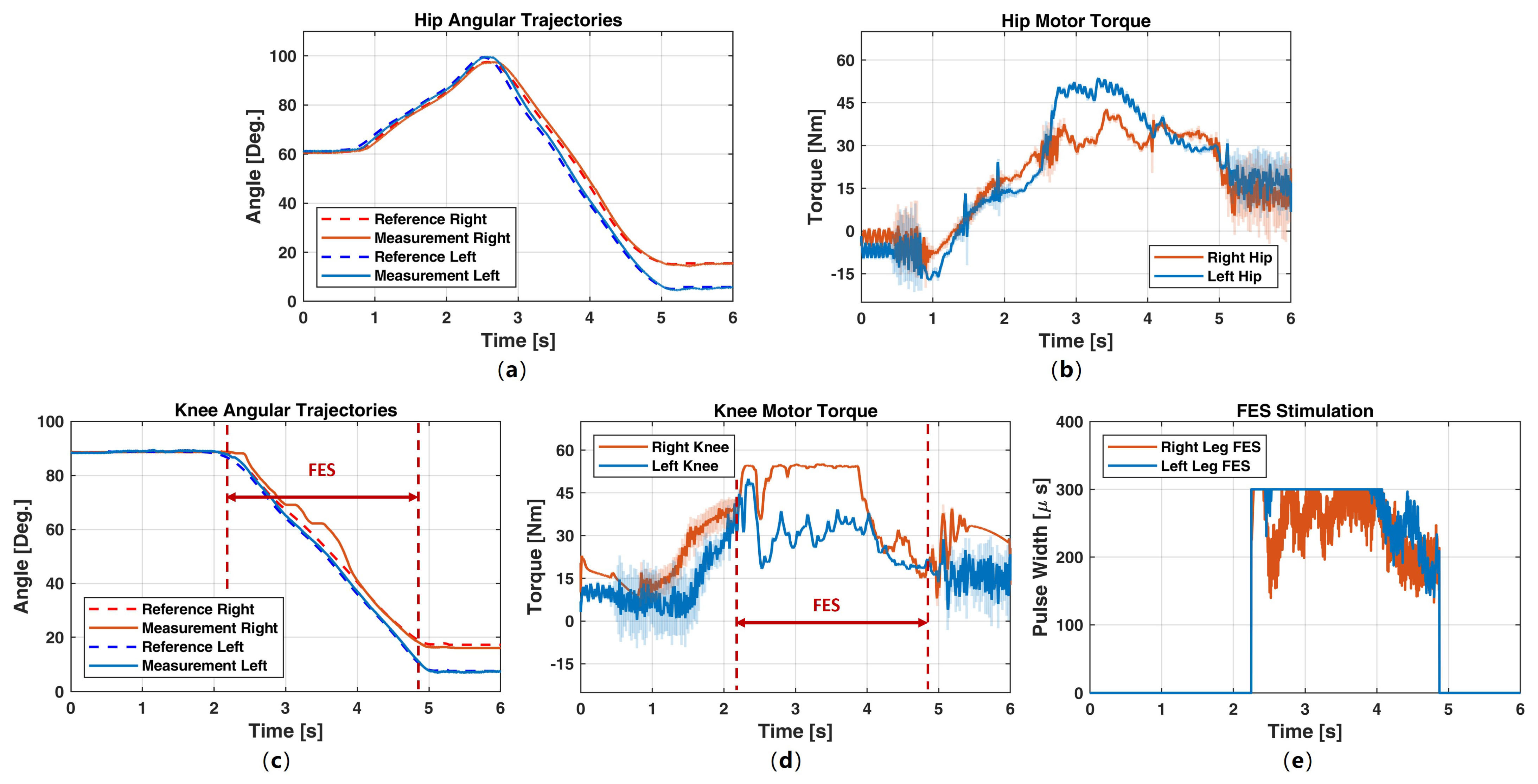 Actuators 12 00316 g008 Actuators 12 00316 g008