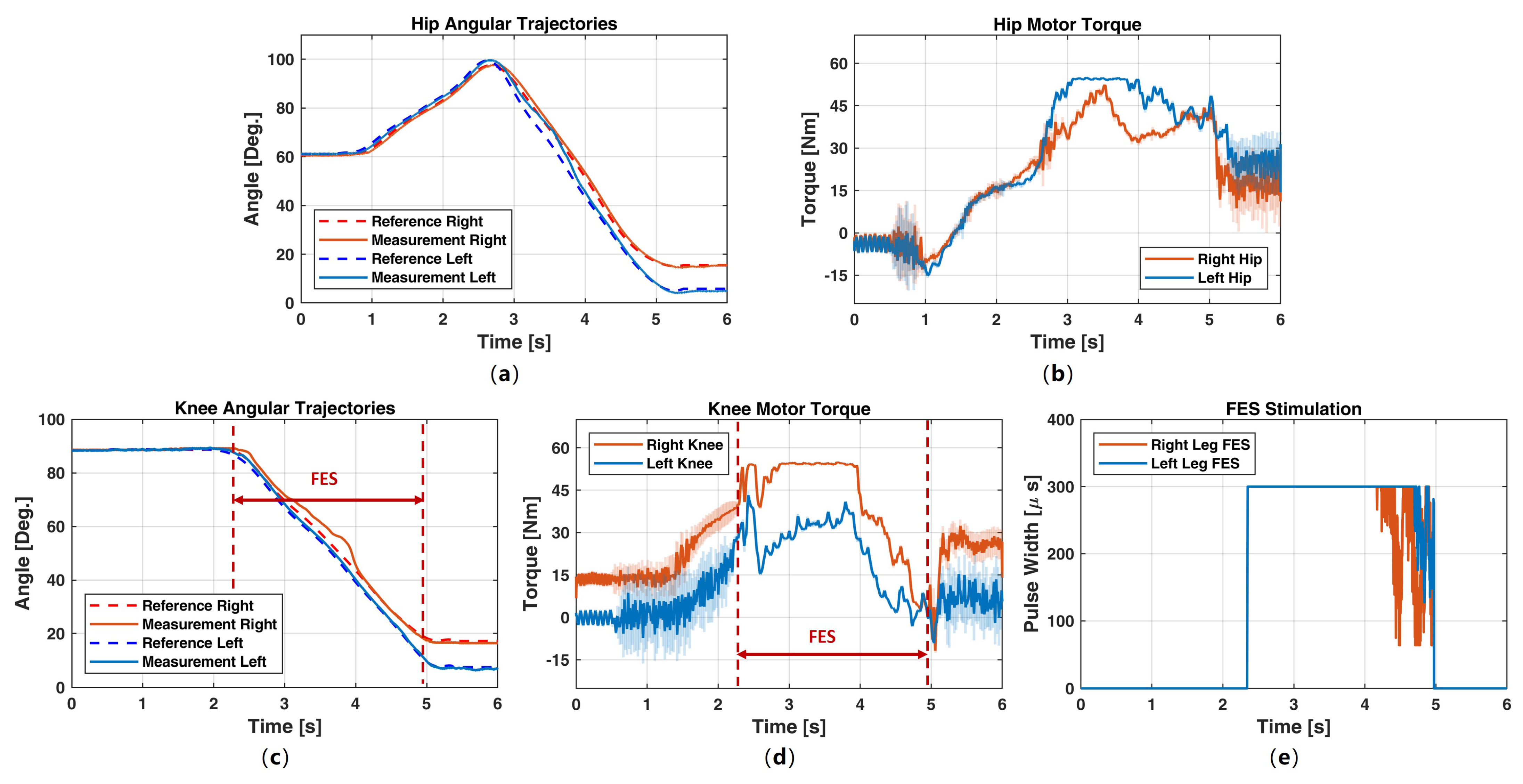 Actuators 12 00316 g009 Actuators 12 00316 g009