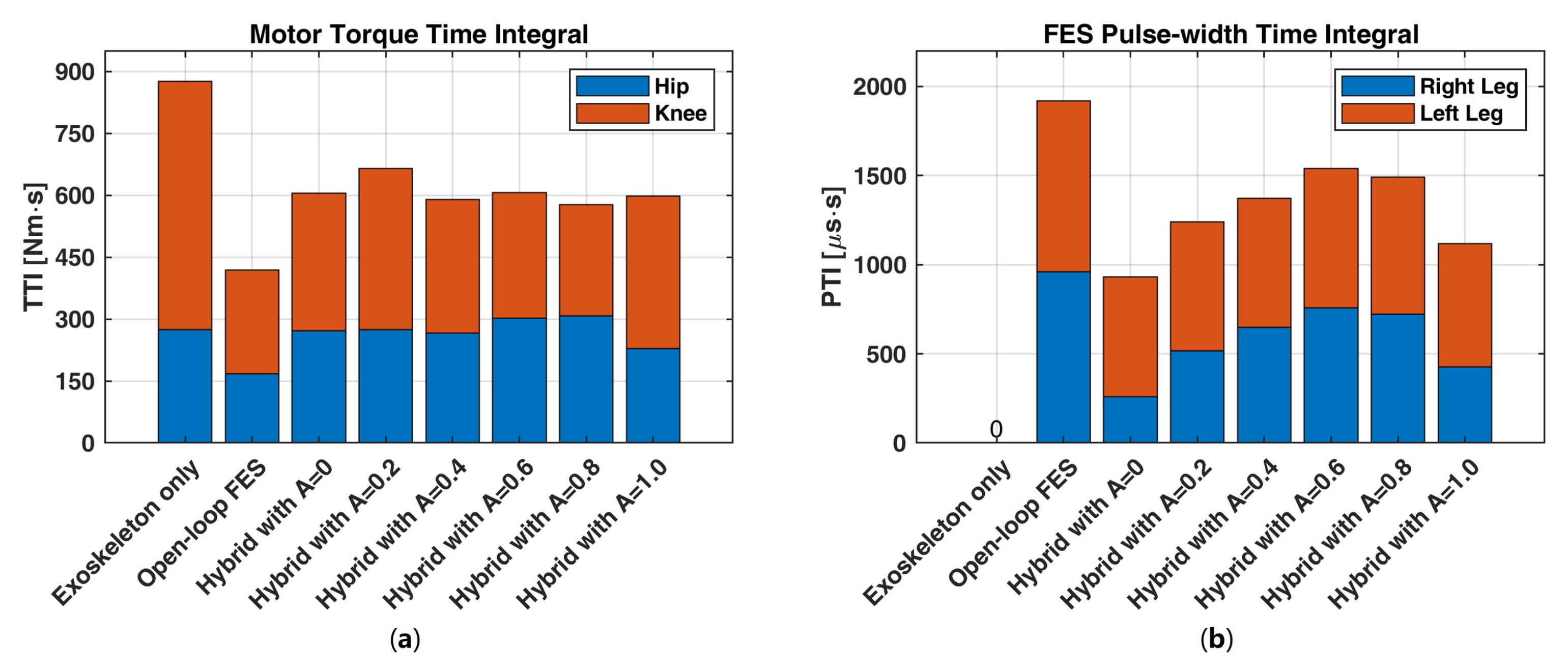 Actuators 12 00316 g010 Actuators 12 00316 g010