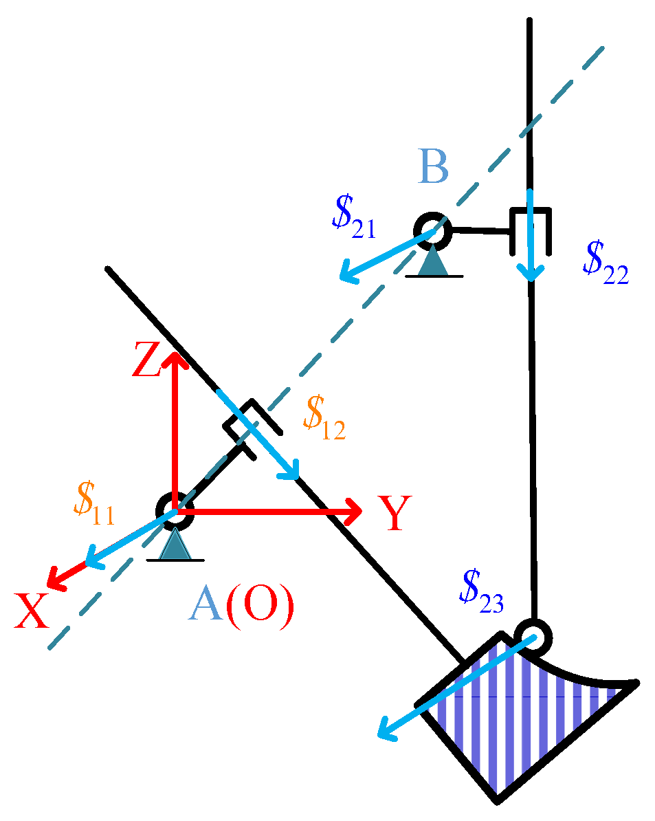 Actuators 12 00317 g002 Actuators 12 00317 g002