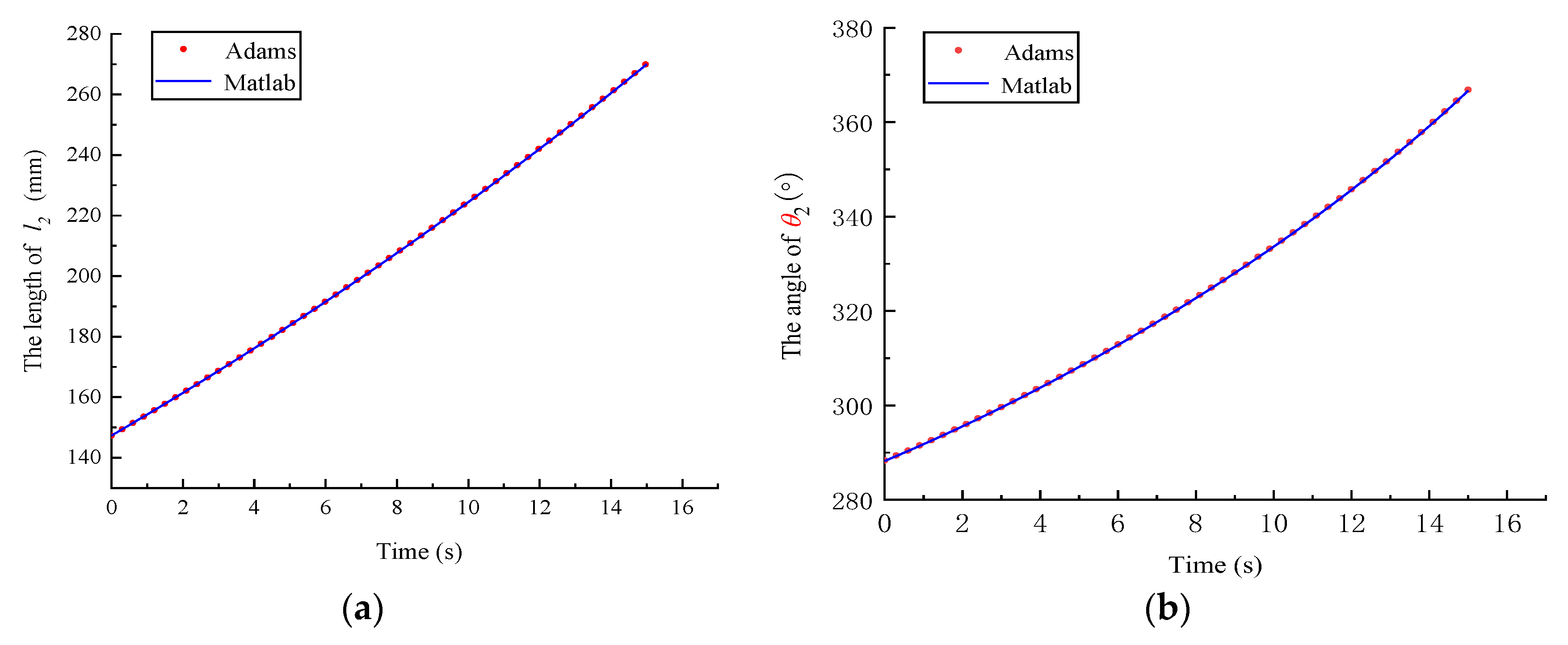 Actuators 12 00317 g007 Actuators 12 00317 g007