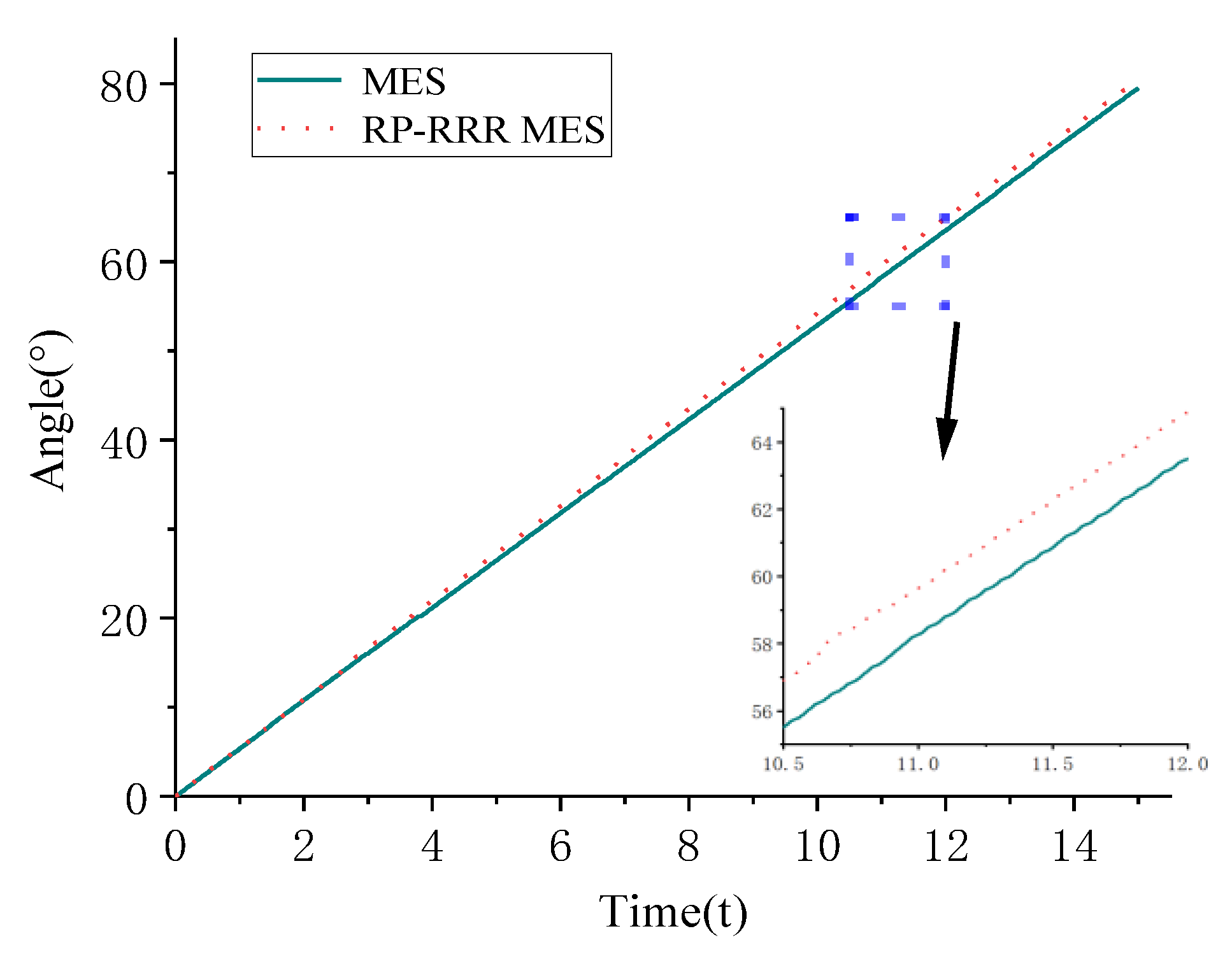 Actuators 12 00317 g015 Actuators 12 00317 g015