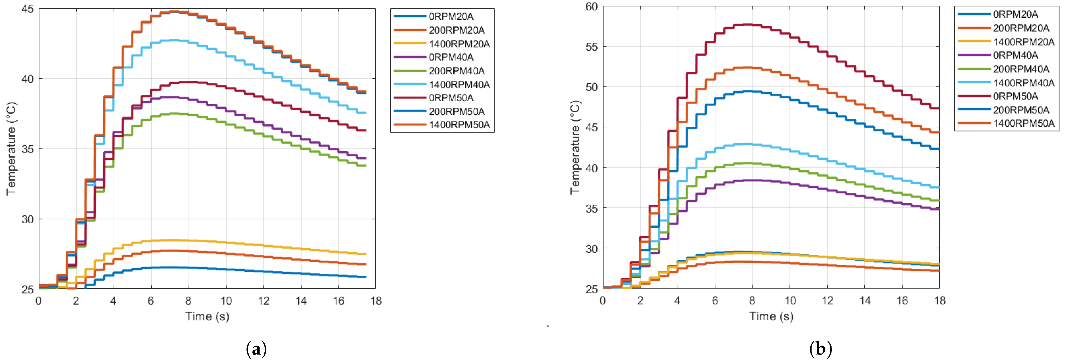 Actuators 12 00318 g007