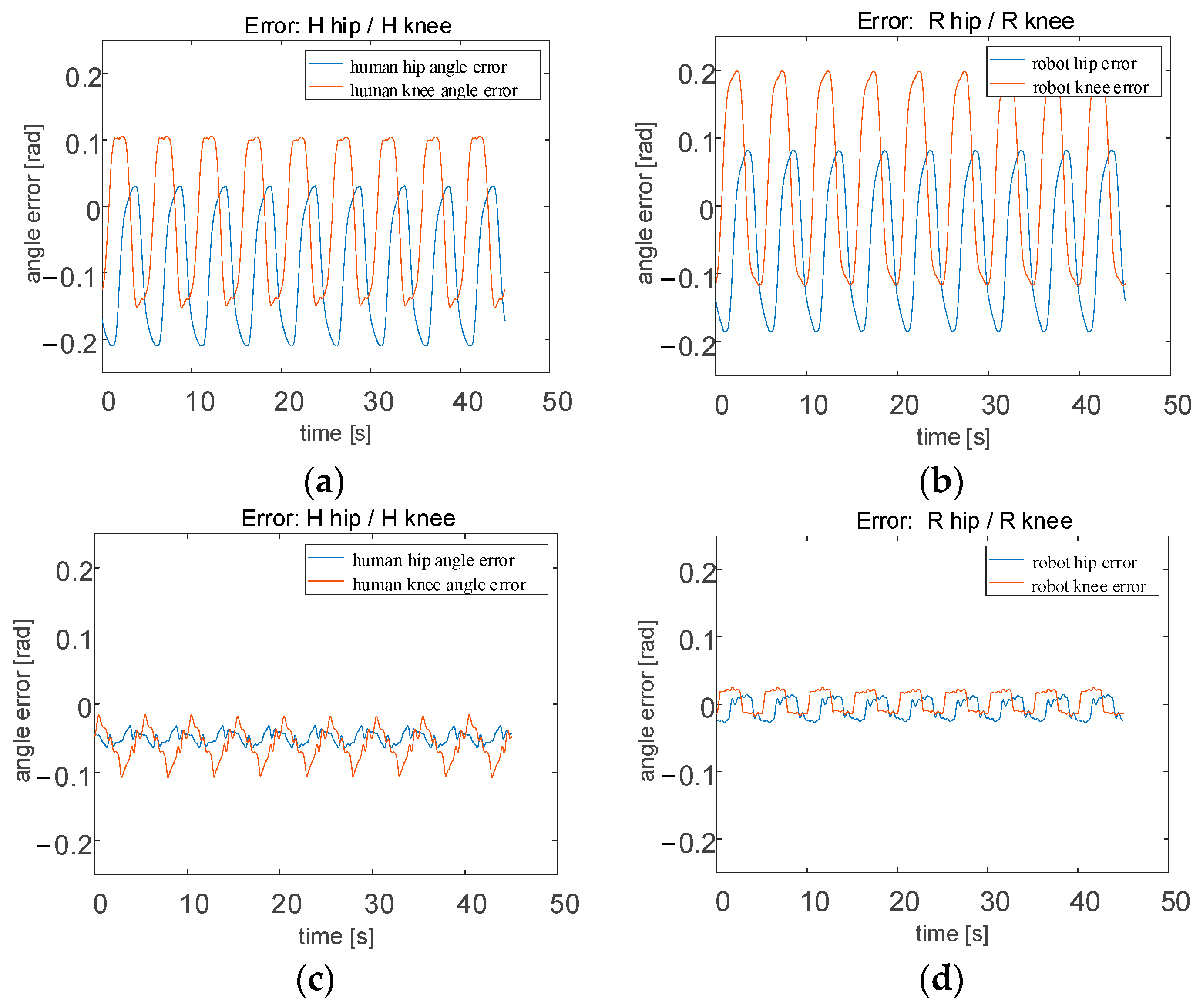 Actuators 12 00321 g008