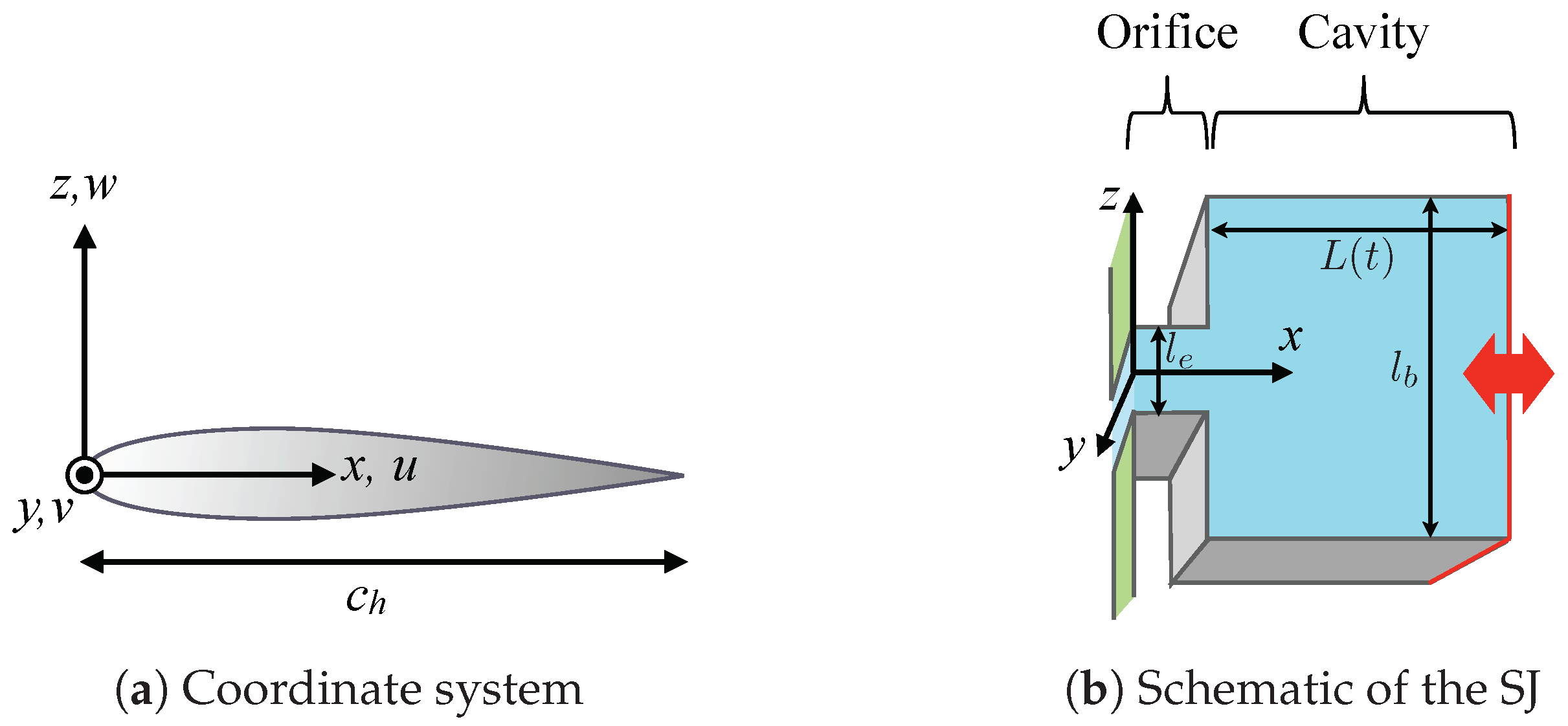 Actuators 12 00322 g001 Actuators 12 00322 g001