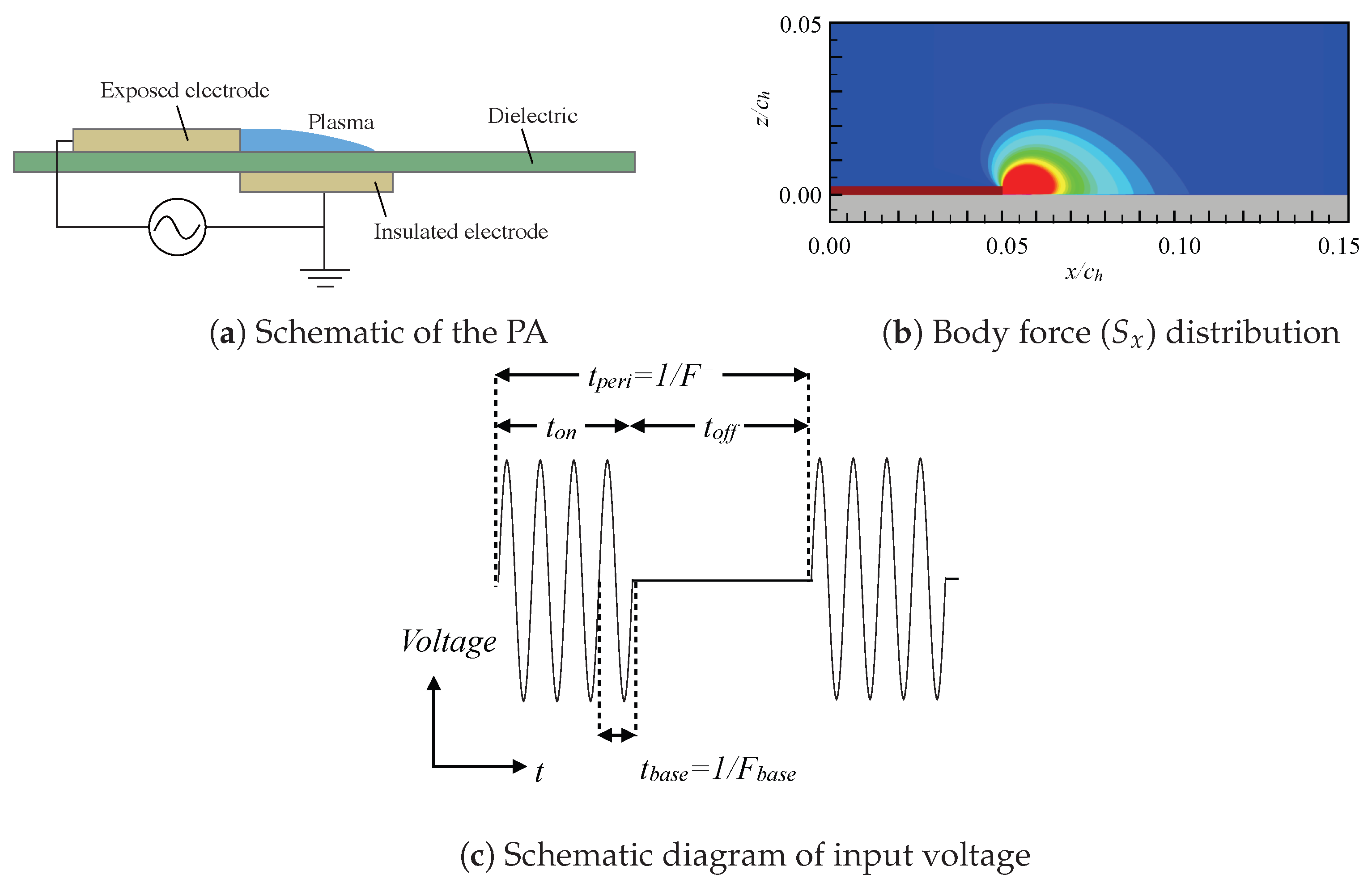 Actuators 12 00322 g003 Actuators 12 00322 g003
