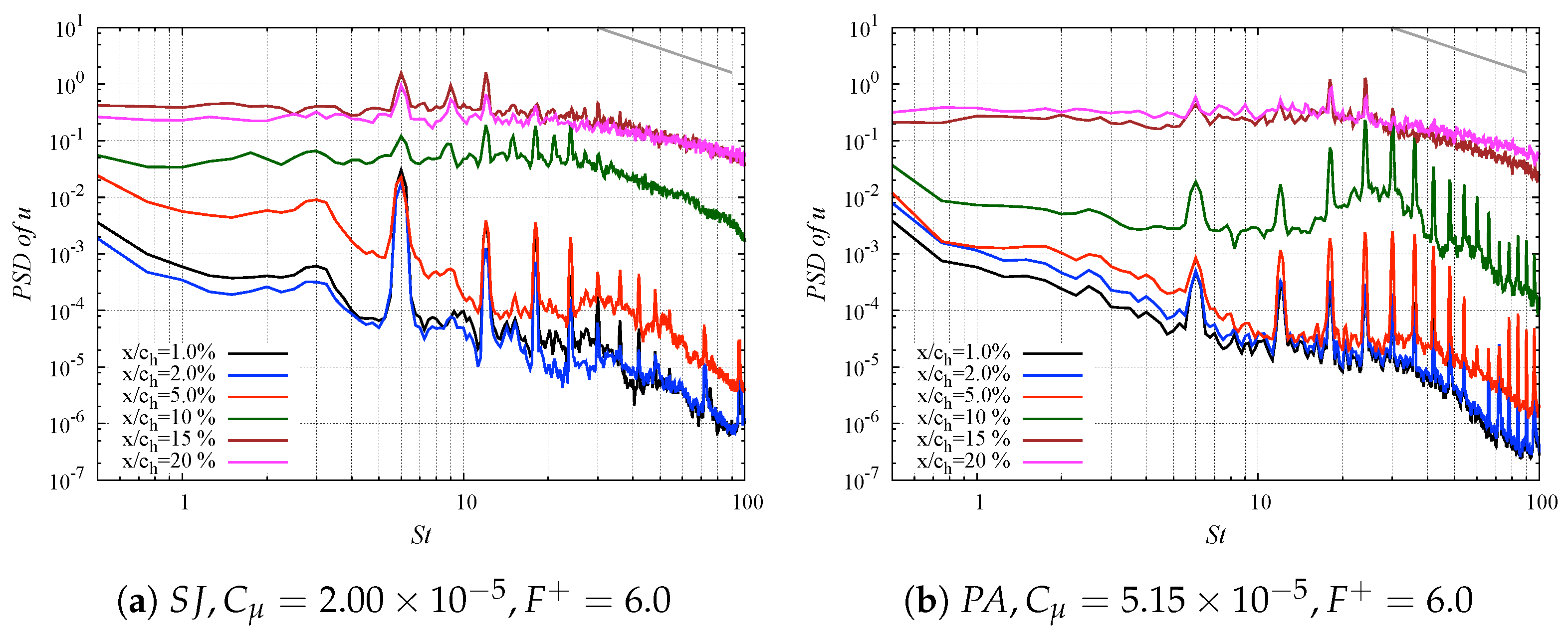 Actuators 12 00322 g008 Actuators 12 00322 g008