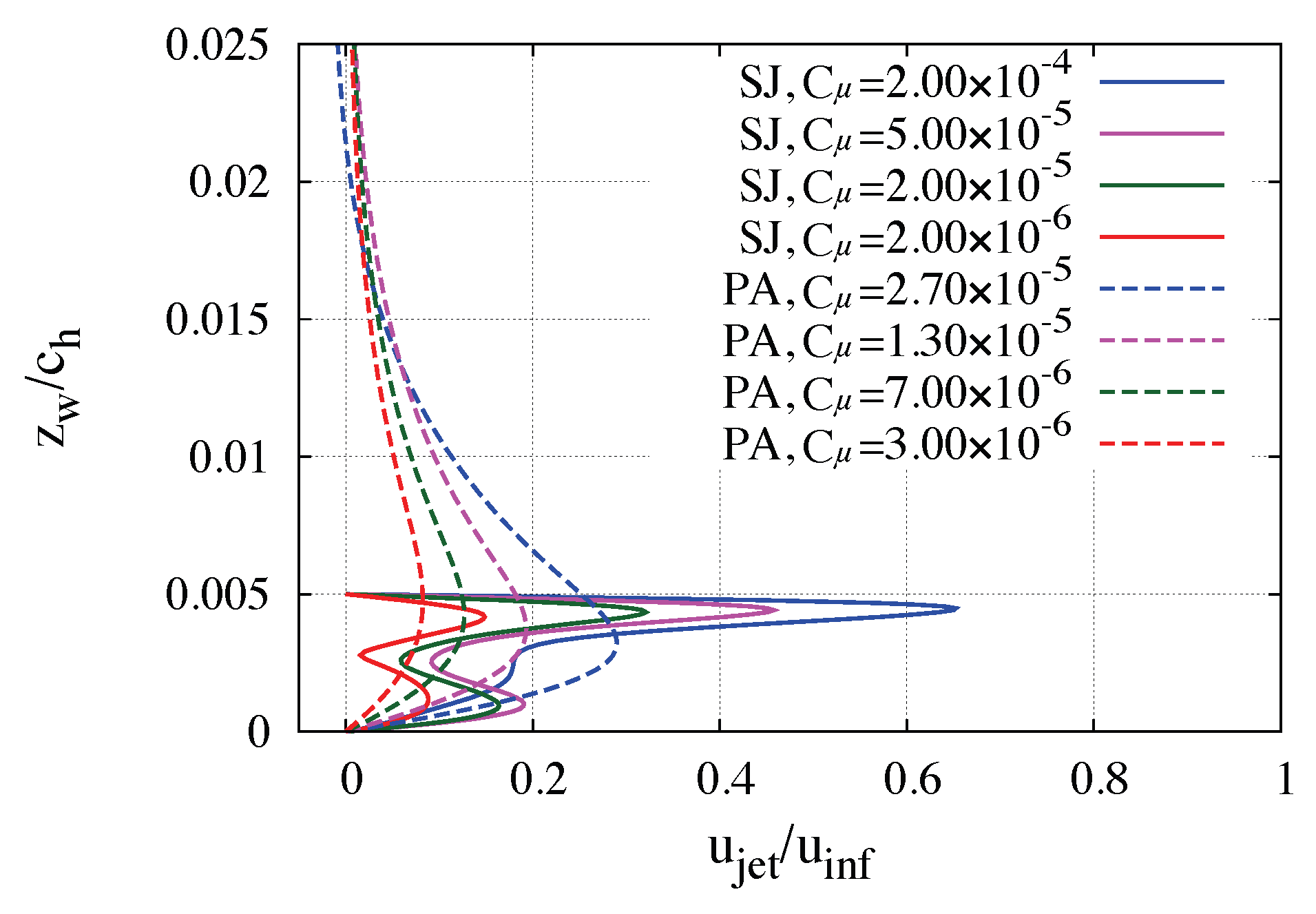 Actuators 12 00322 g009 Actuators 12 00322 g009