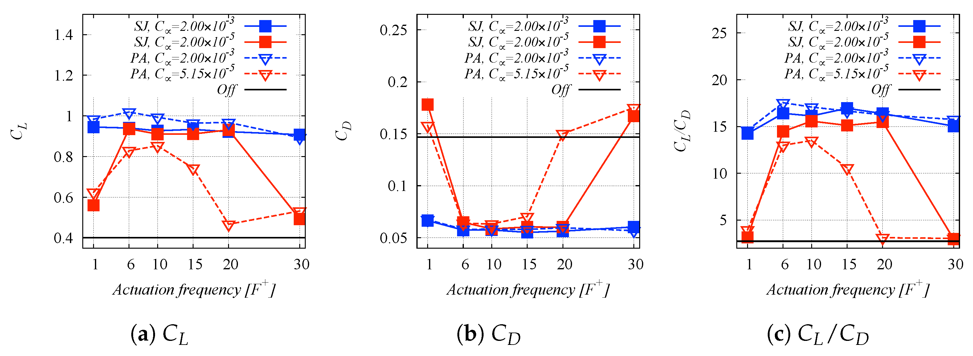 Actuators 12 00322 g012 Actuators 12 00322 g012