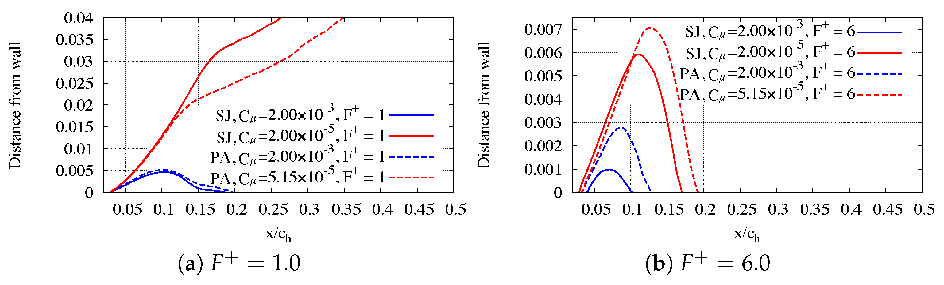 Actuators 12 00322 g014 Actuators 12 00322 g014