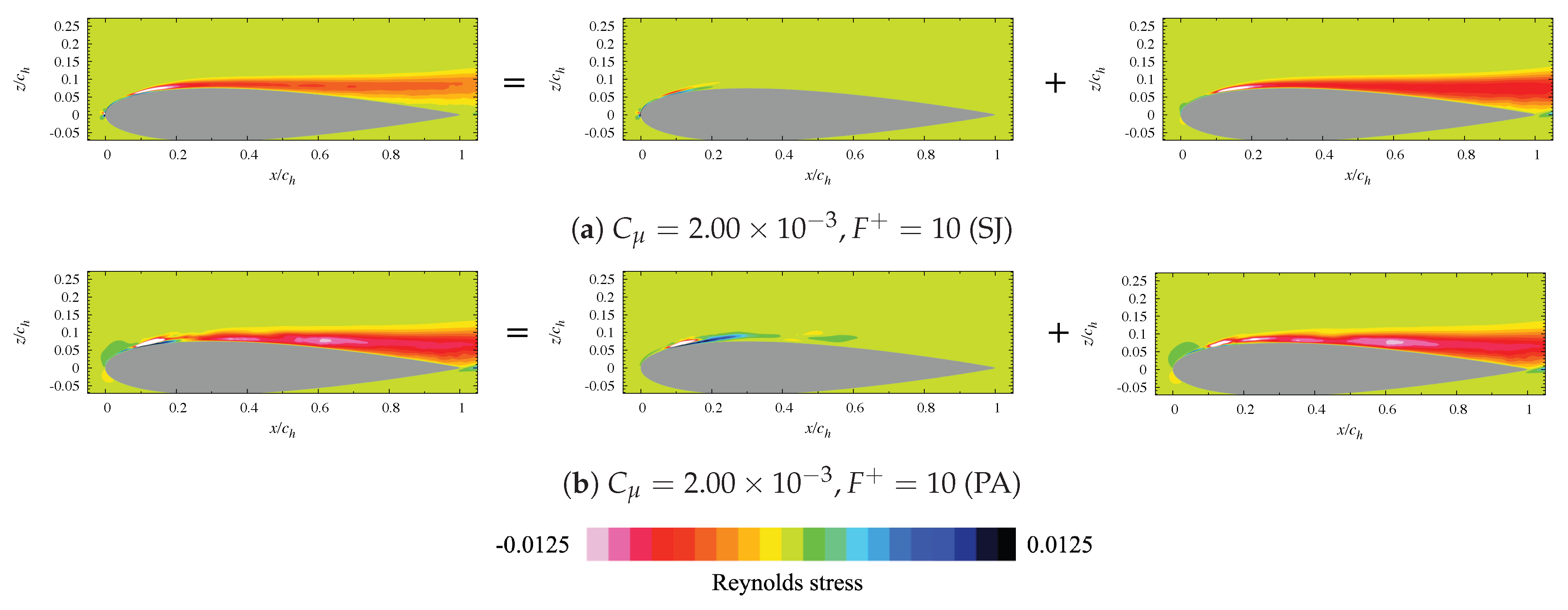 Actuators 12 00322 g0a2 Actuators 12 00322 g0a2