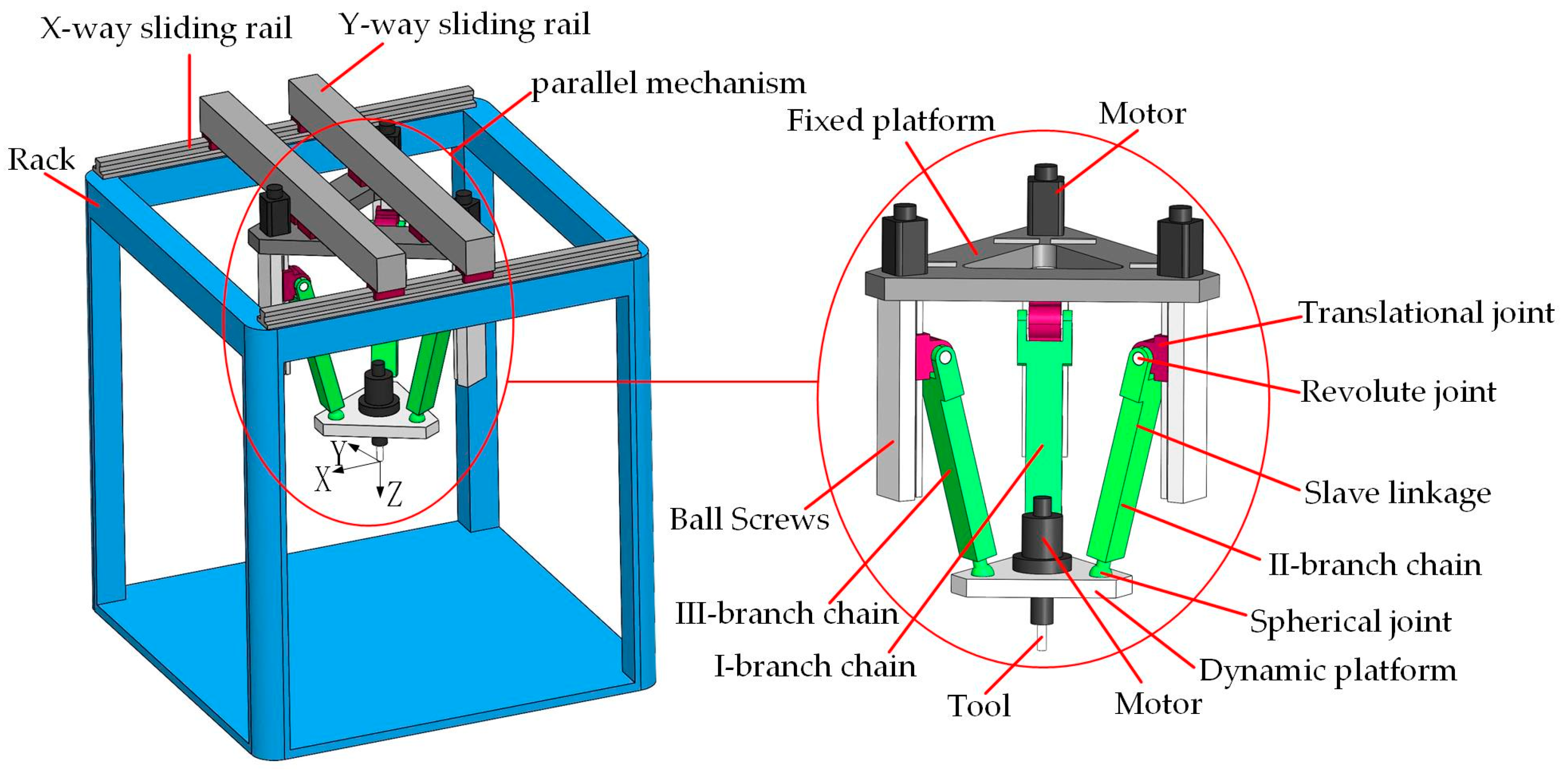 Actuators 12 00324 g001