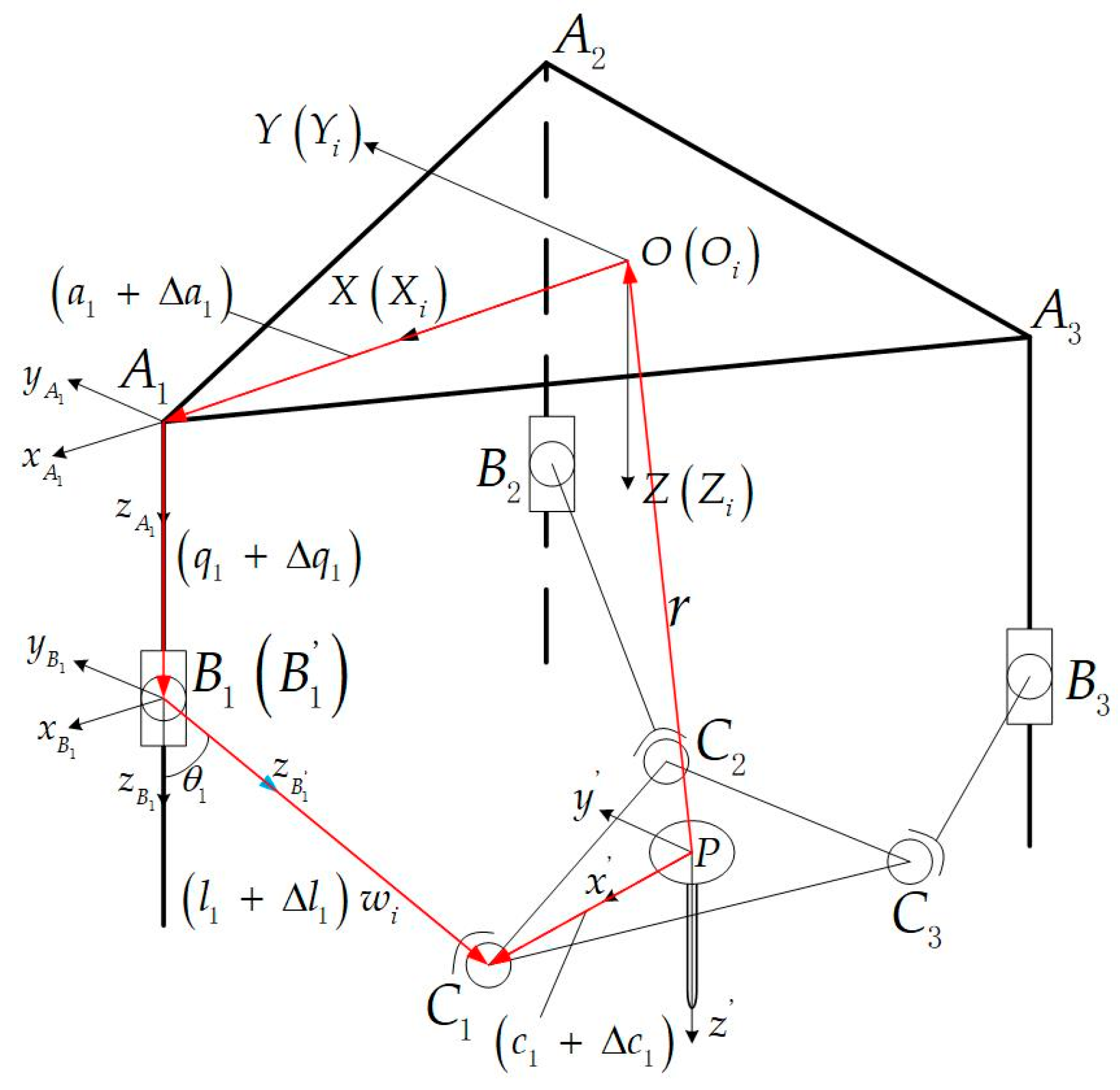 Actuators 12 00324 g003