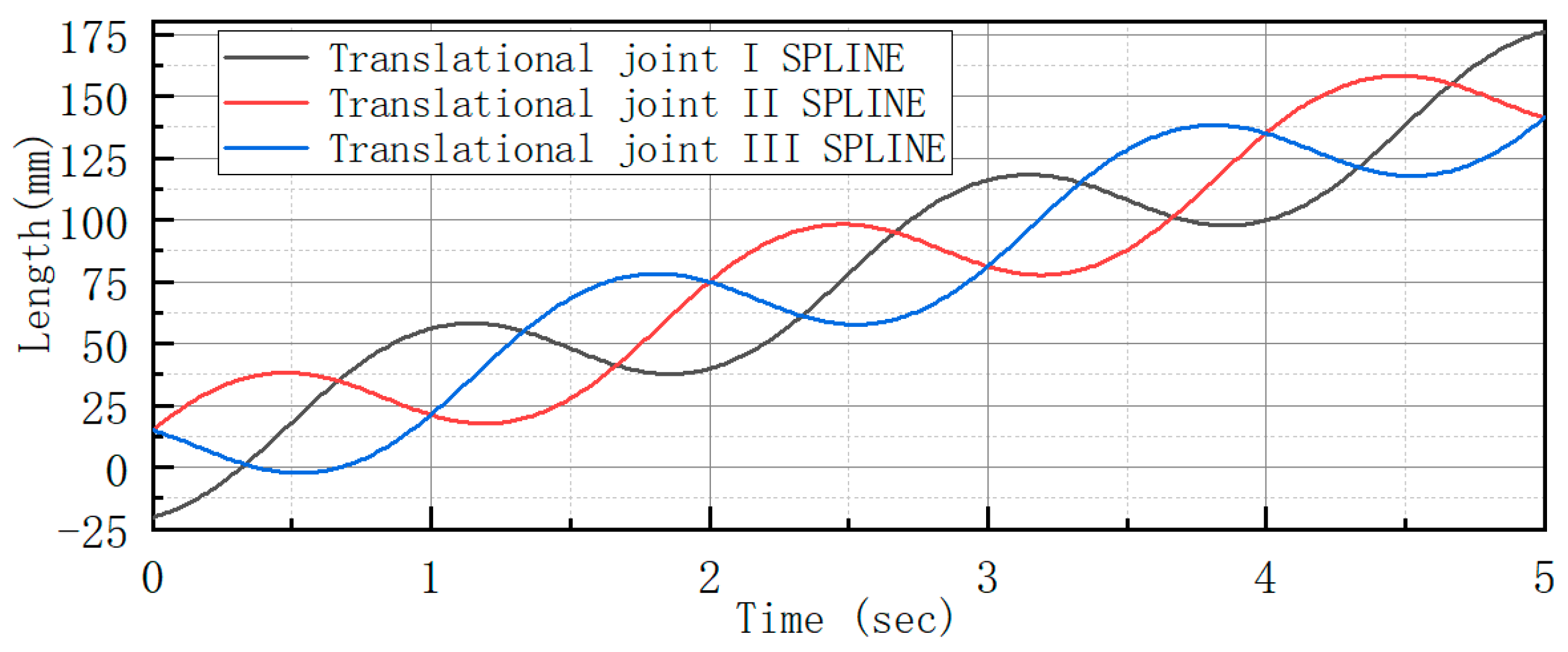Actuators 12 00324 g006